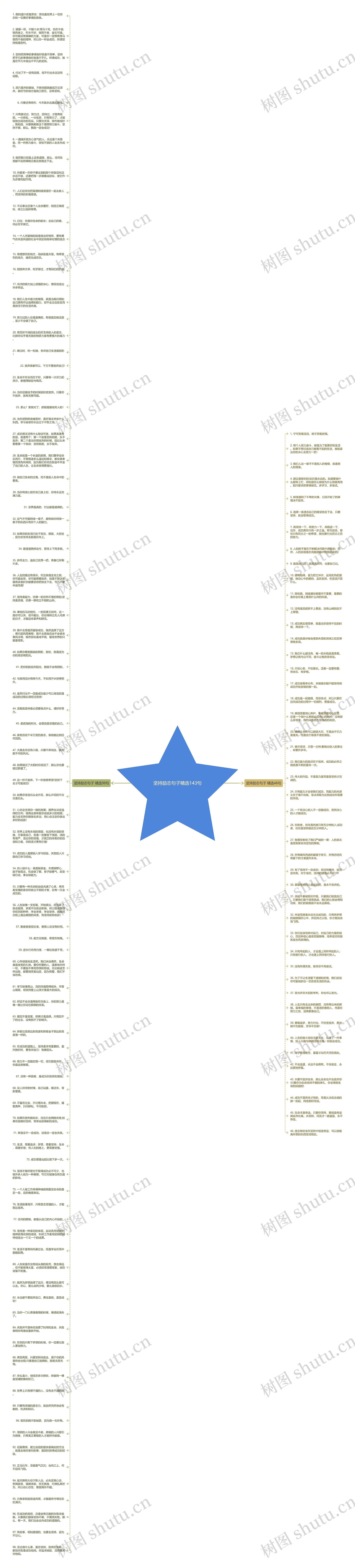 坚持励志句子精选143句思维导图