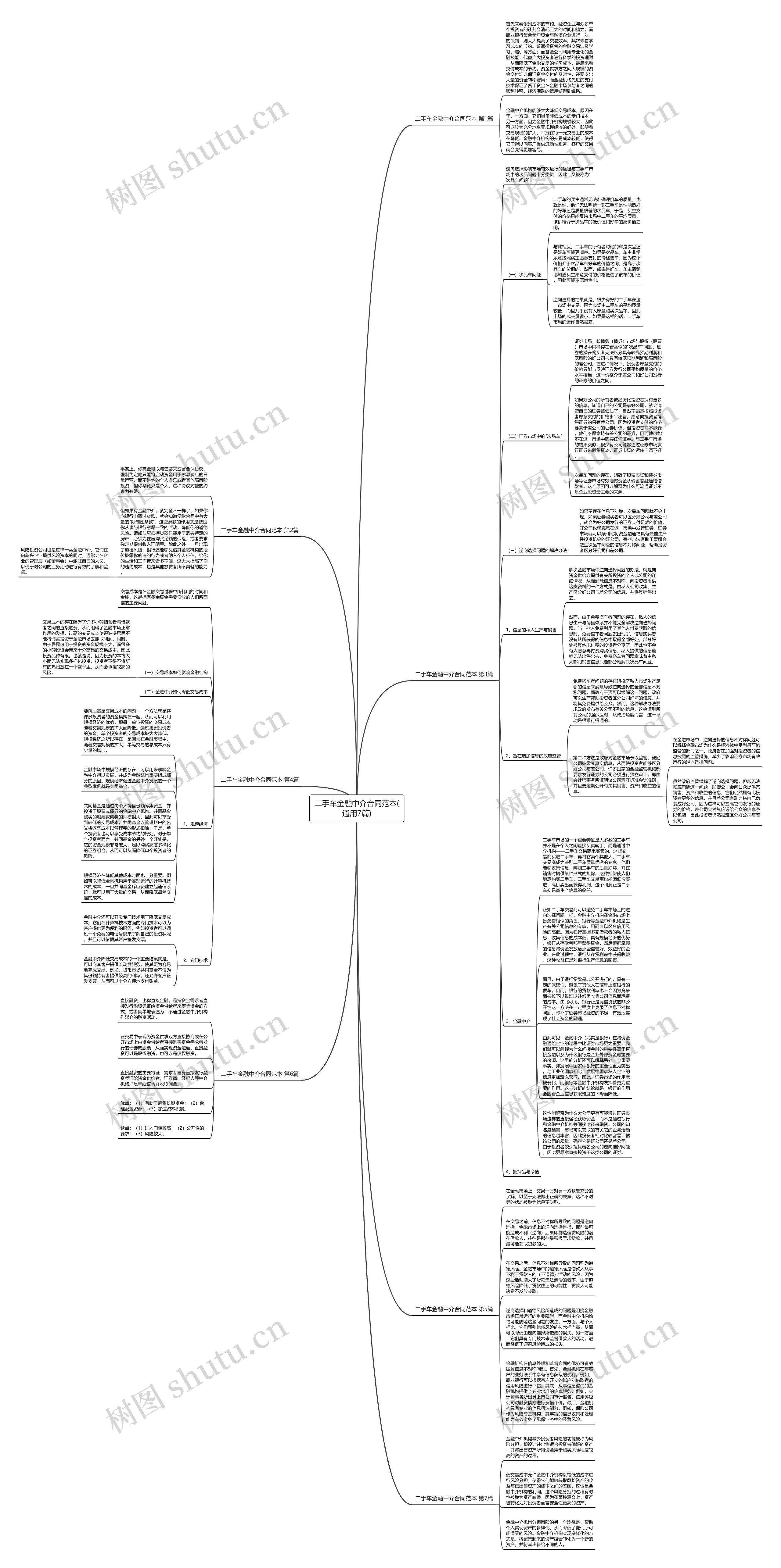 二手车金融中介合同范本(通用7篇)思维导图
