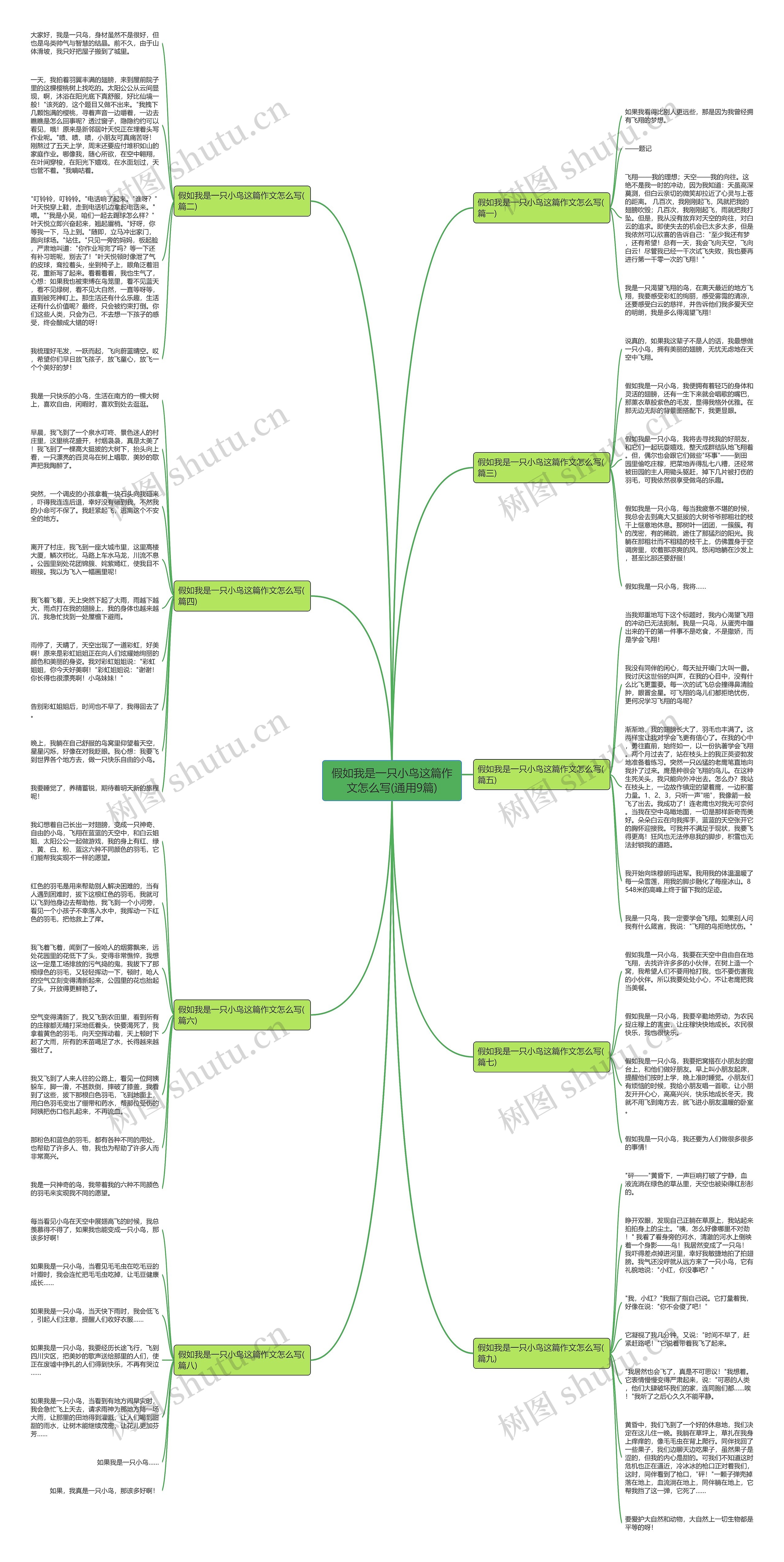 假如我是一只小鸟这篇作文怎么写(通用9篇)