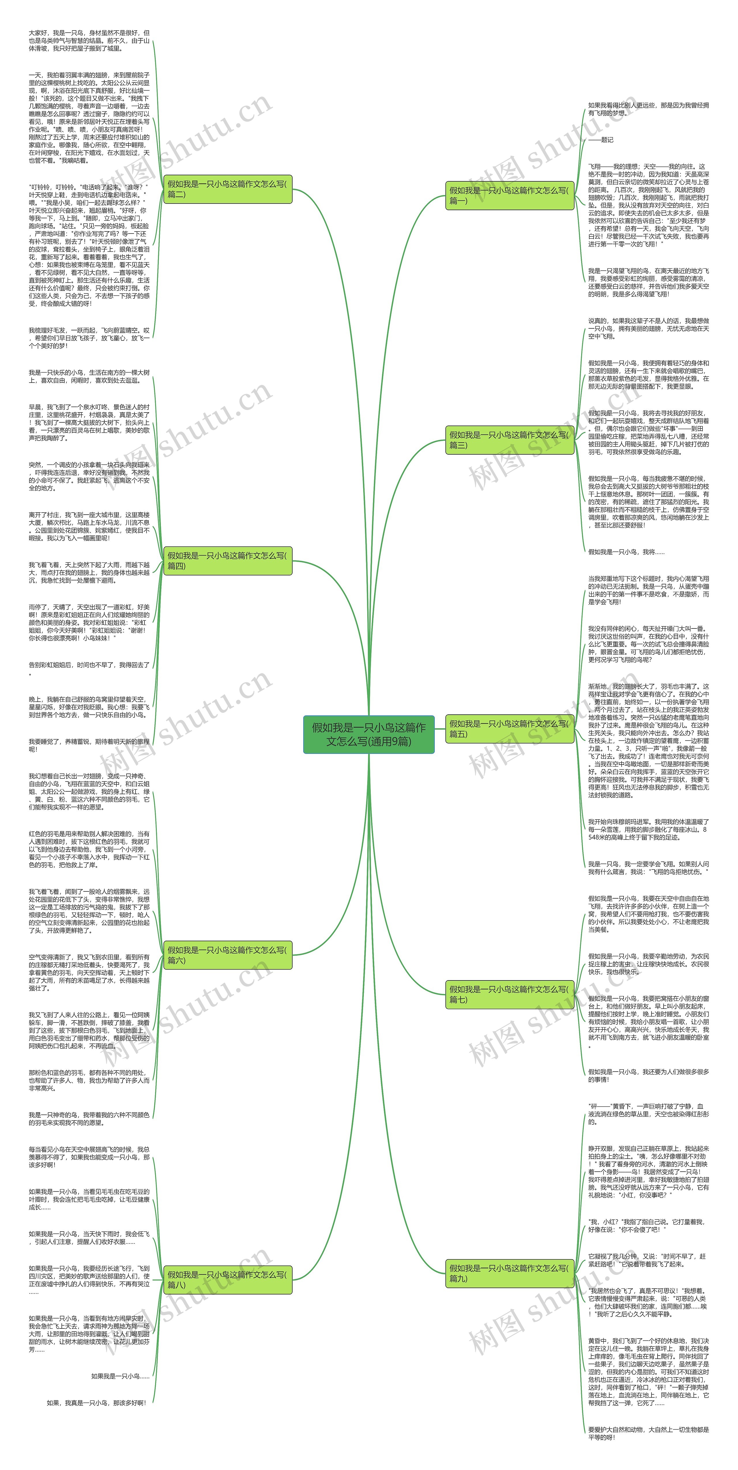 假如我是一只小鸟这篇作文怎么写(通用9篇) 假如我是一只小鸟这篇作文怎么写(通用9篇)