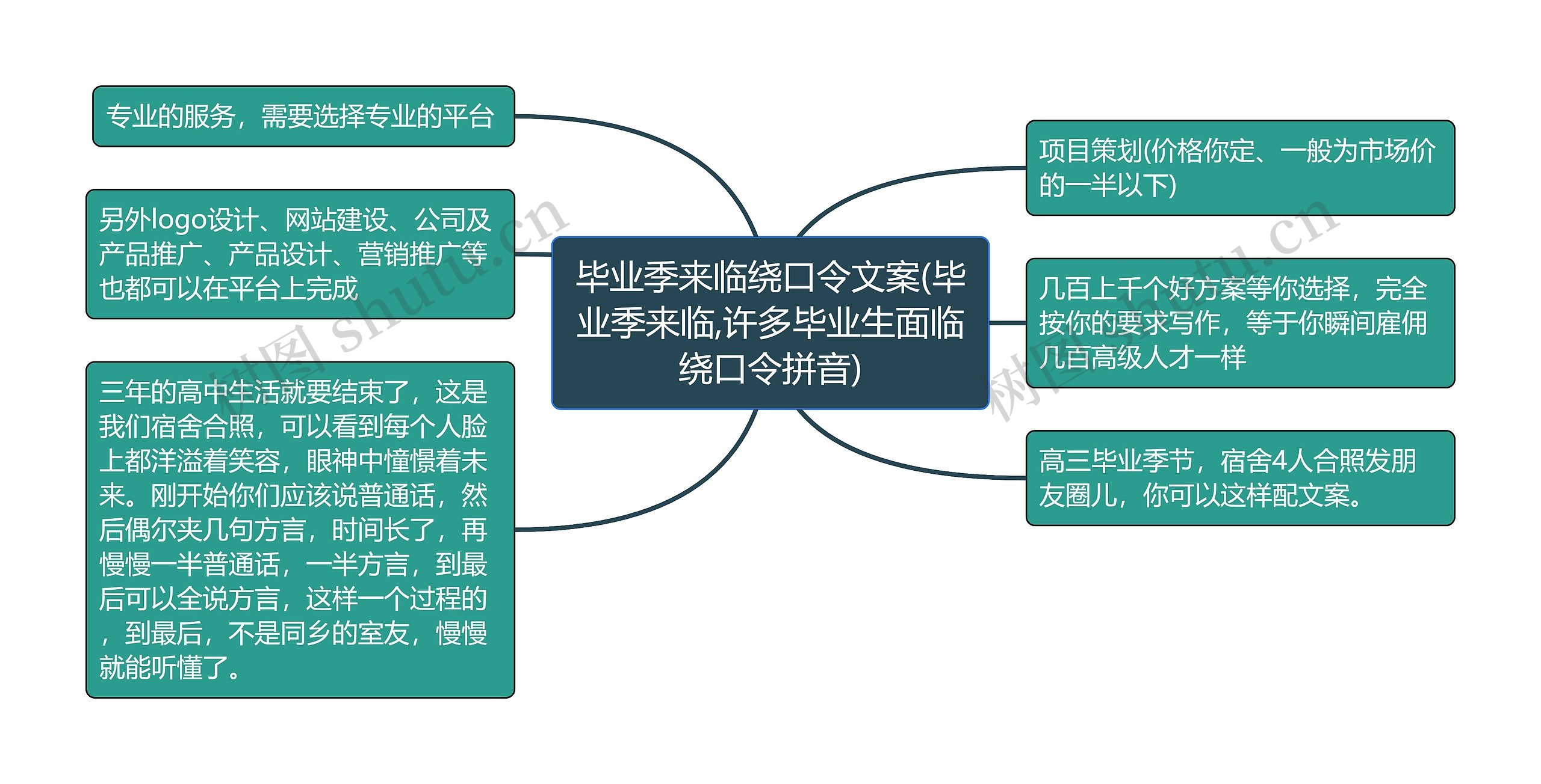 毕业季来临绕口令文案(毕业季来临,许多毕业生面临绕口令拼音)