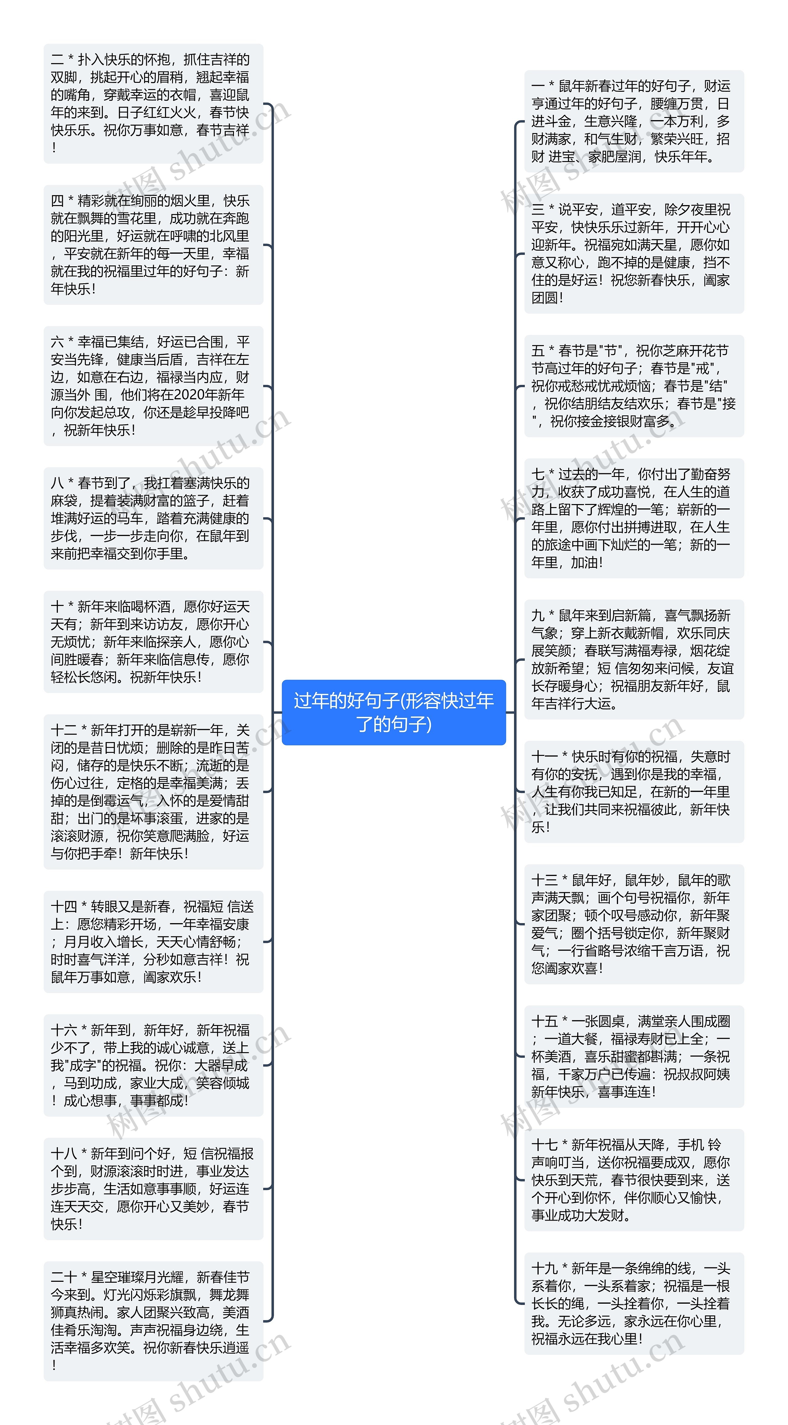 过年的好句子(形容快过年了的句子)思维导图