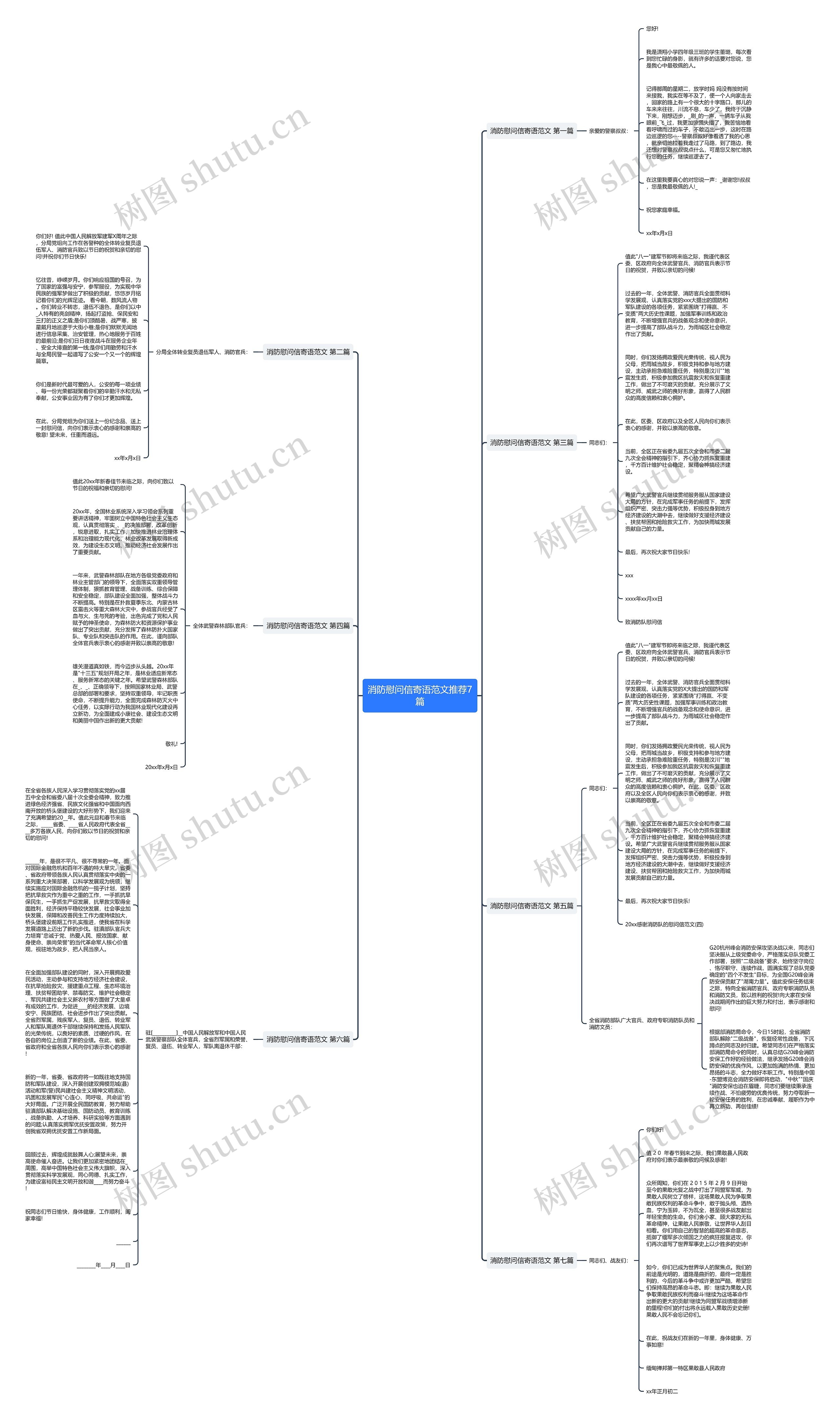 消防慰问信寄语范文推荐7篇思维导图