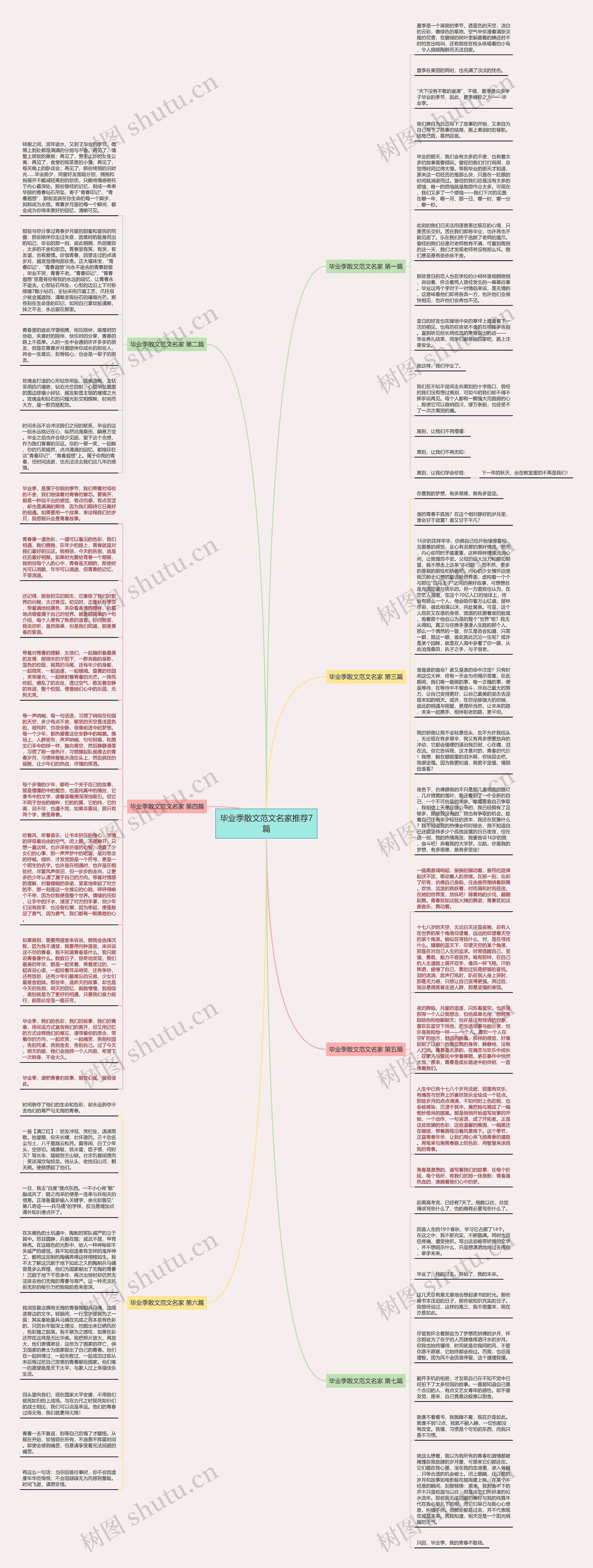 毕业季散文范文名家推荐7篇思维导图