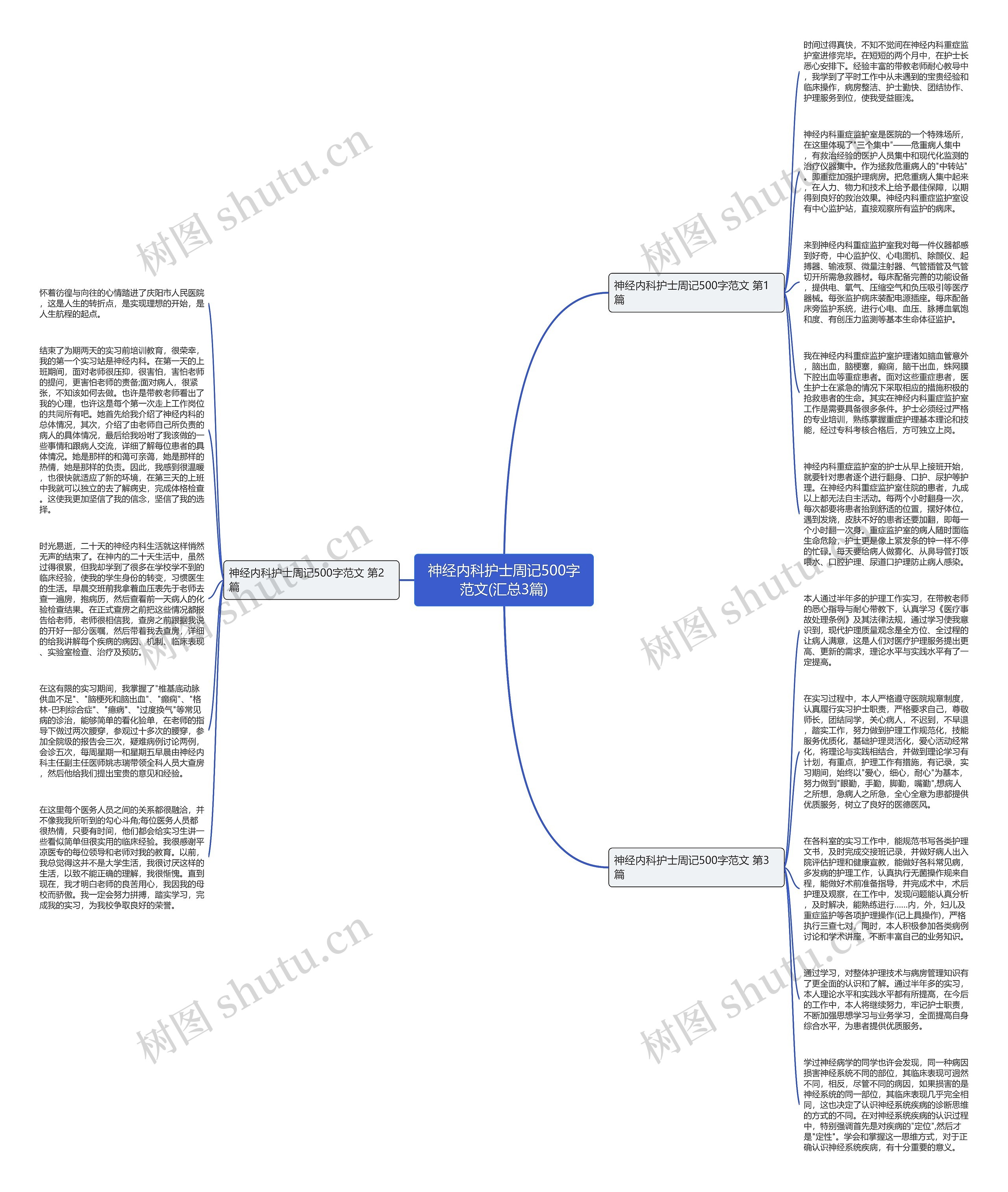 神经内科护士周记500字范文(汇总3篇)思维导图