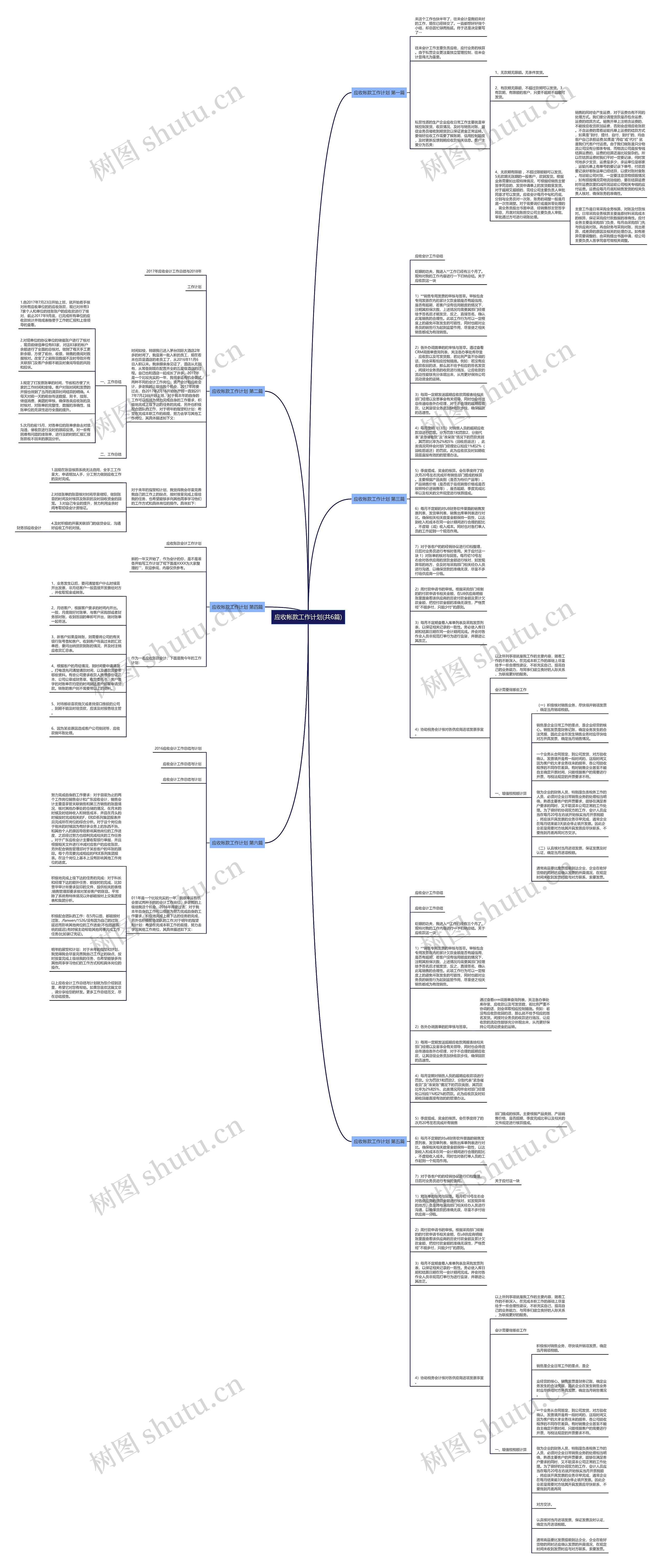 应收帐款工作计划(共6篇)思维导图
