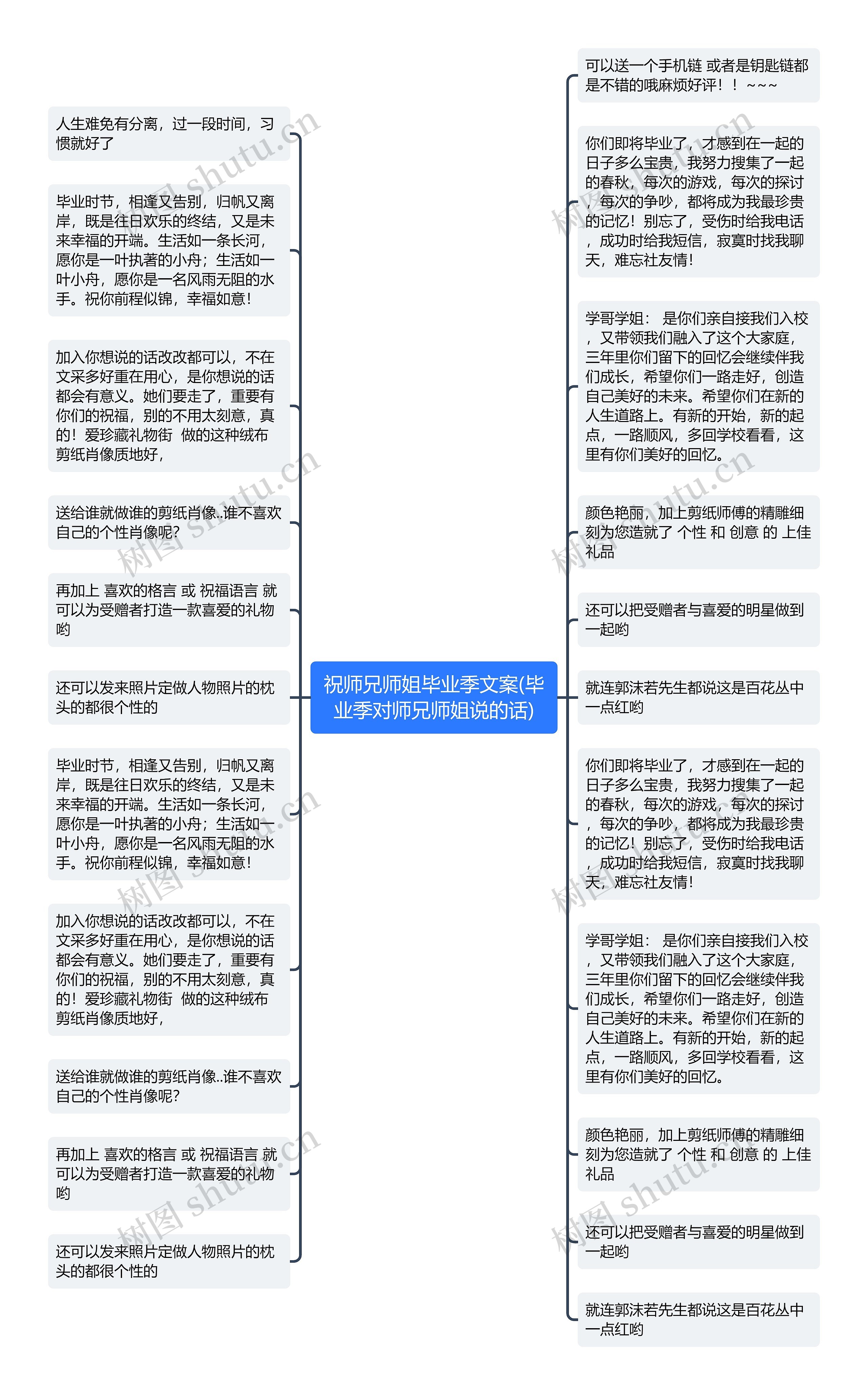 祝师兄师姐毕业季文案(毕业季对师兄师姐说的话)思维导图