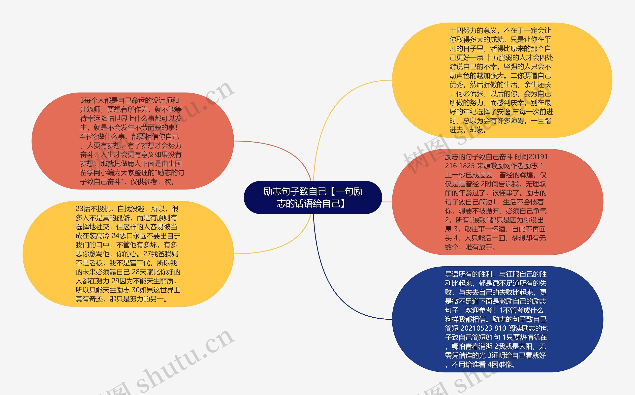 励志句子致自己【一句励志的话语给自己】思维导图