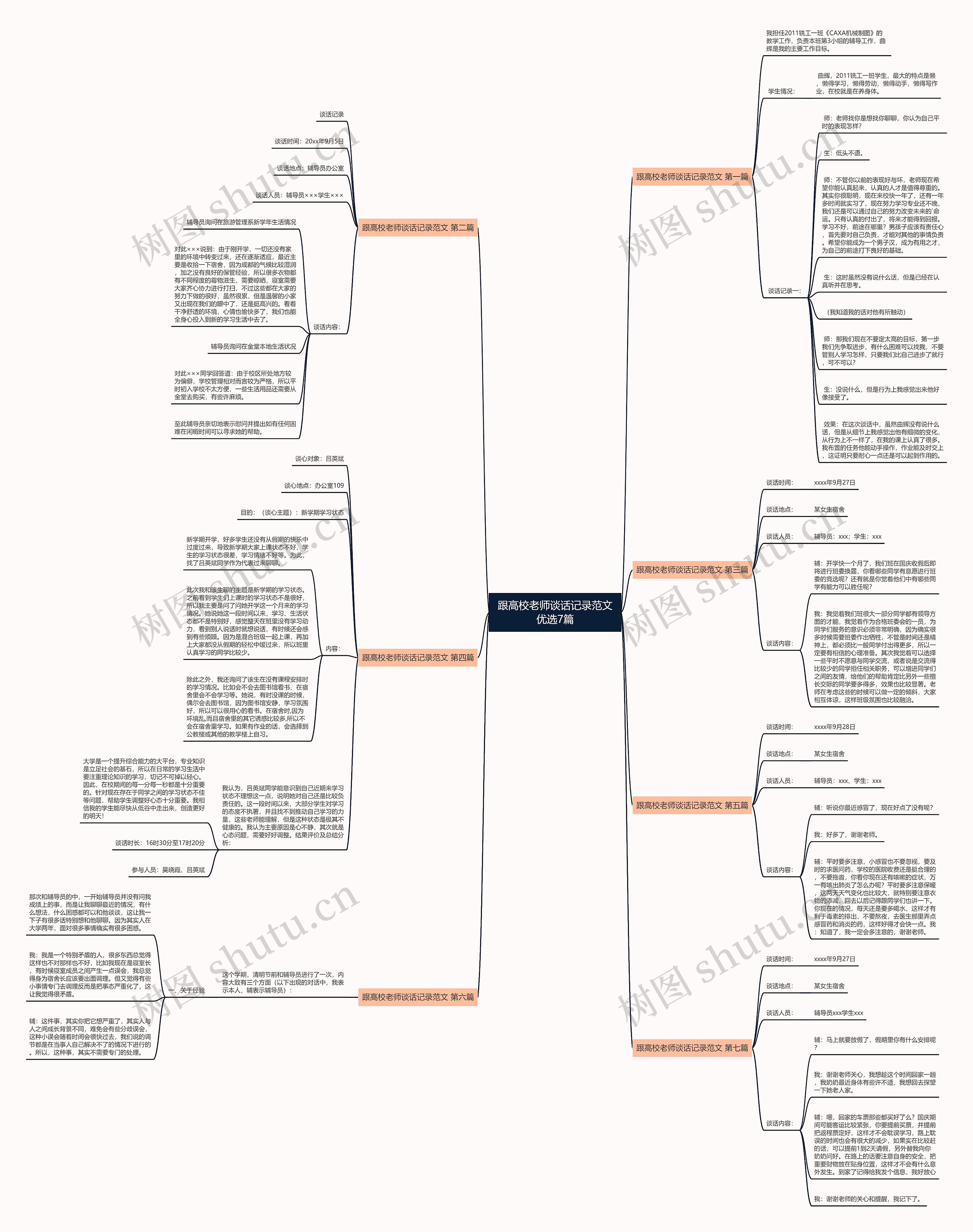 跟高校老师谈话记录范文优选7篇 跟高校老师谈话记录范文优选7篇