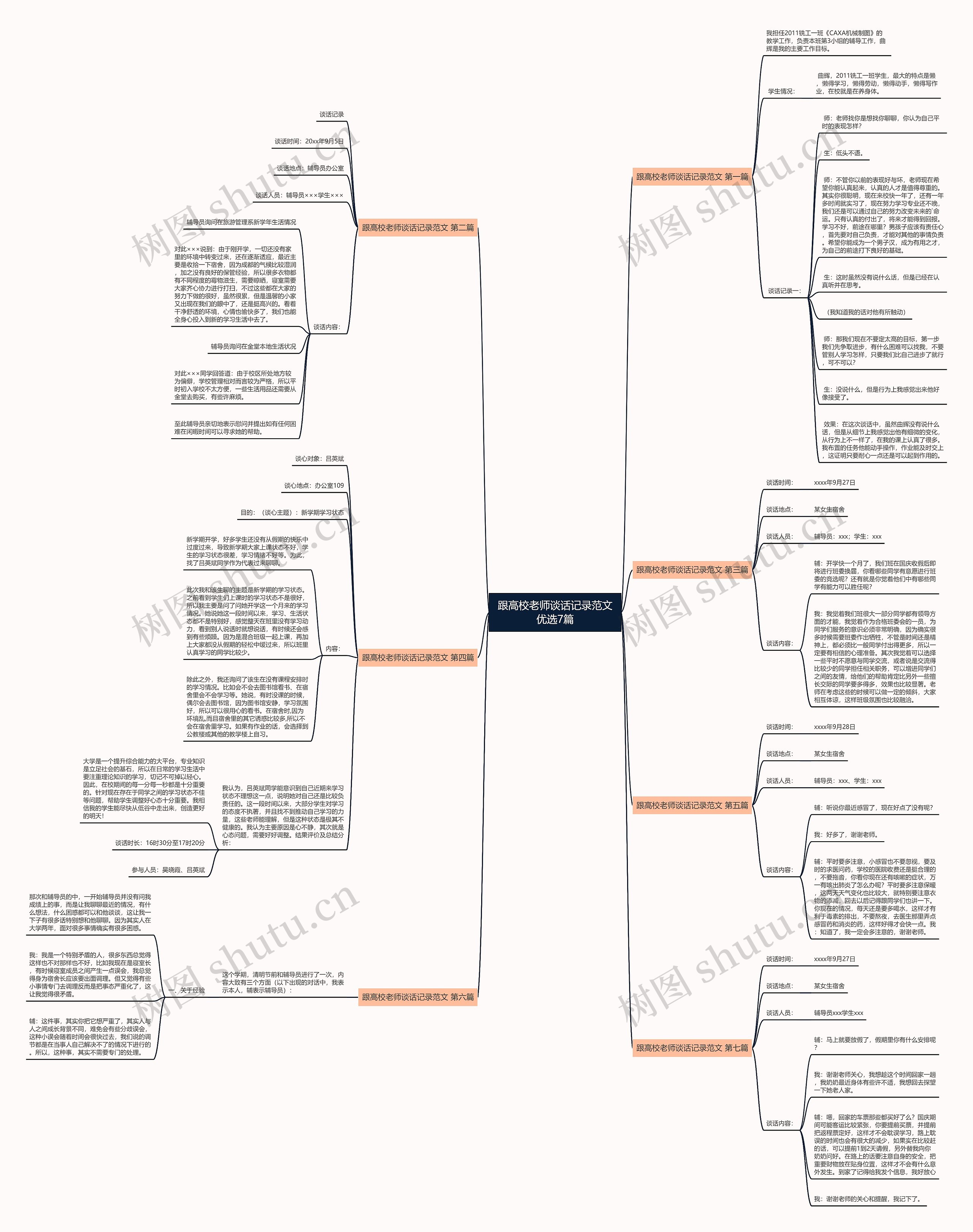 跟高校老师谈话记录范文优选7篇思维导图
