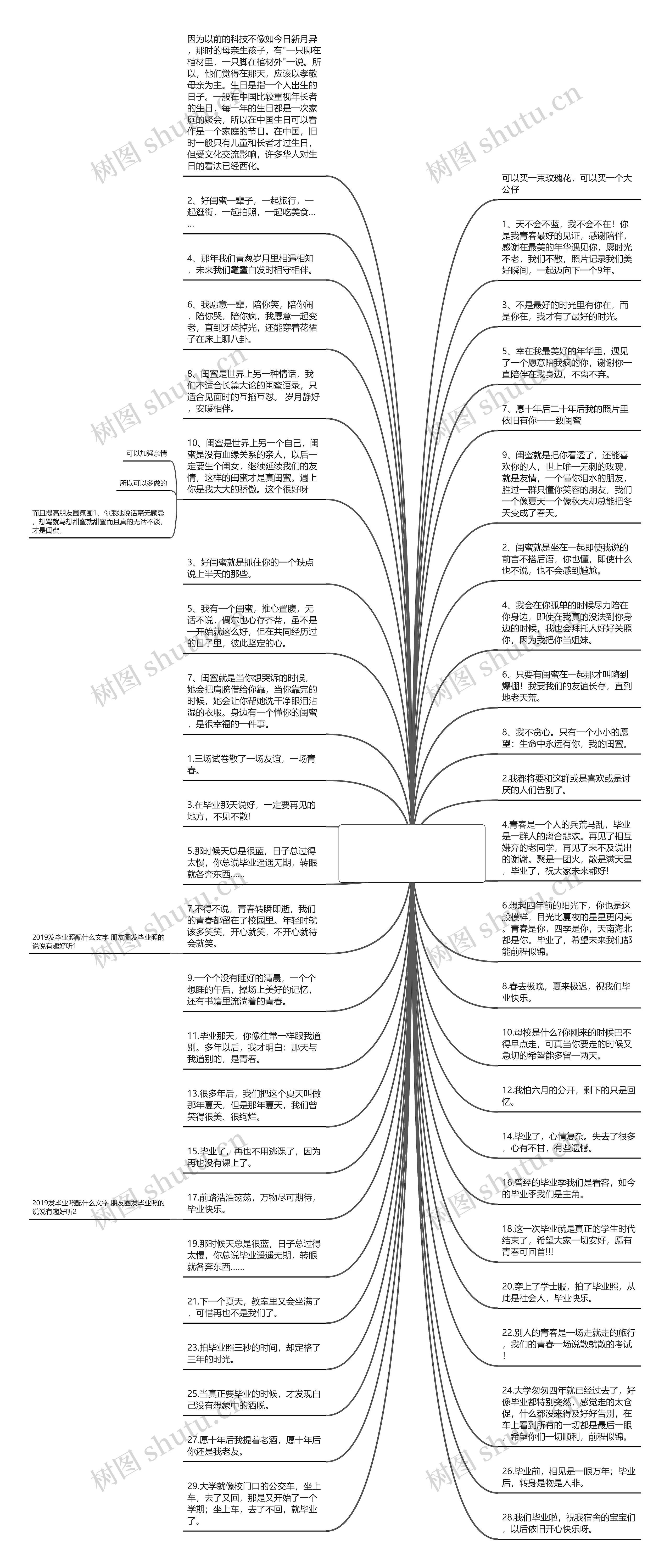 跟闺蜜毕业照合影发朋友圈文案(闺蜜合影朋友圈文案)