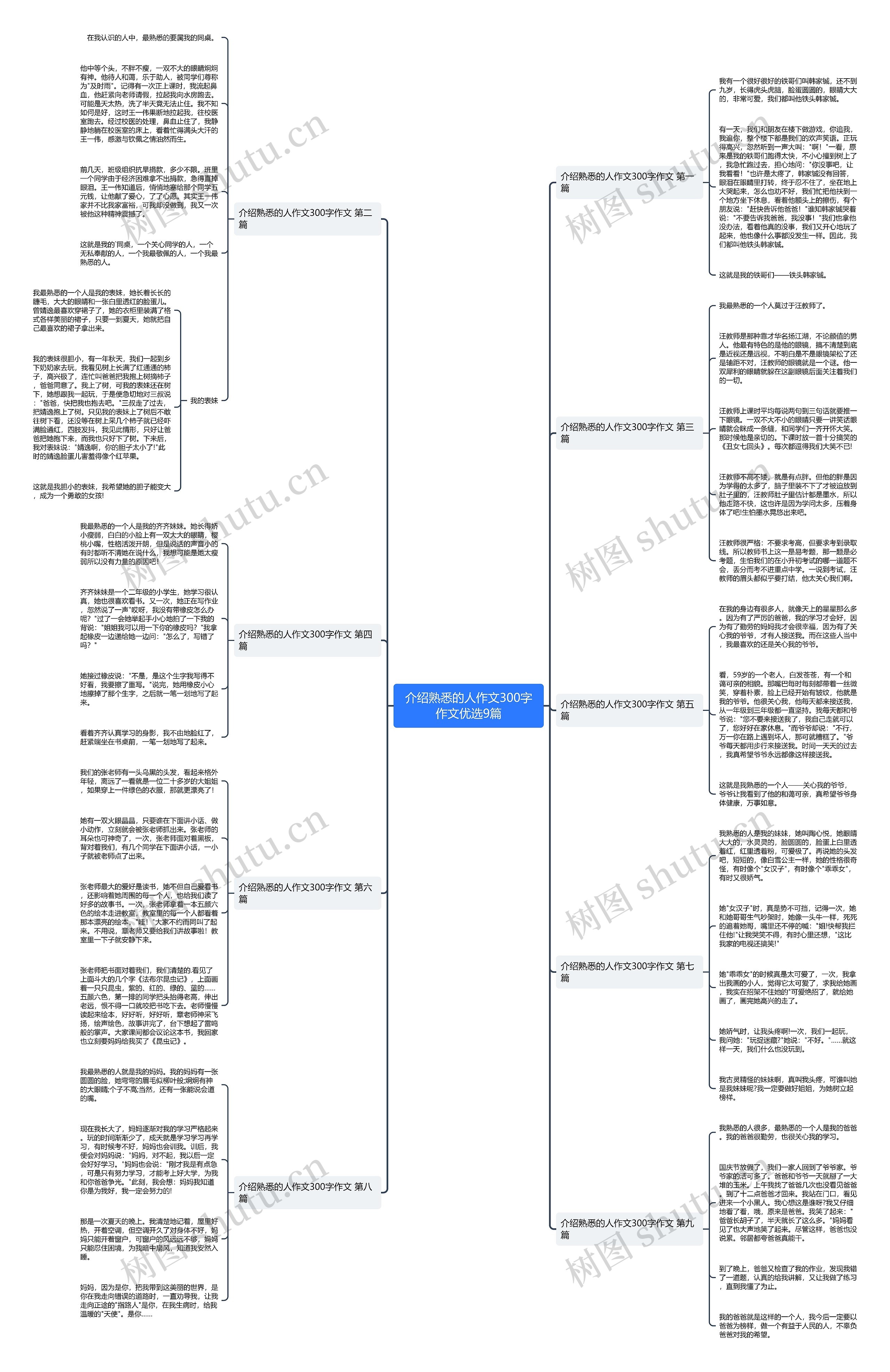 介绍熟悉的人作文300字作文优选9篇思维导图