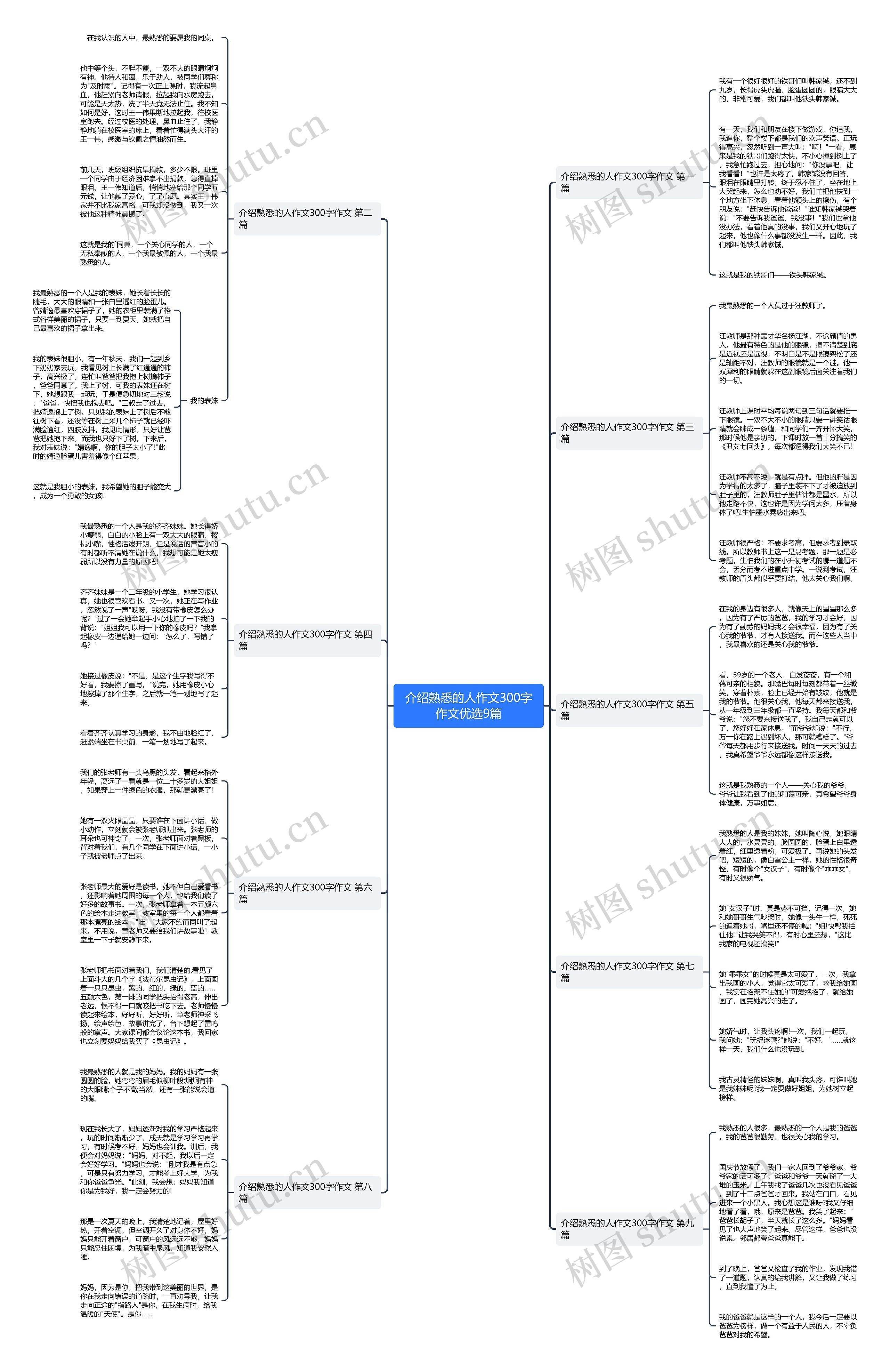 介绍熟悉的人作文300字作文优选9篇 介绍熟悉的人作文300字作文优选9篇