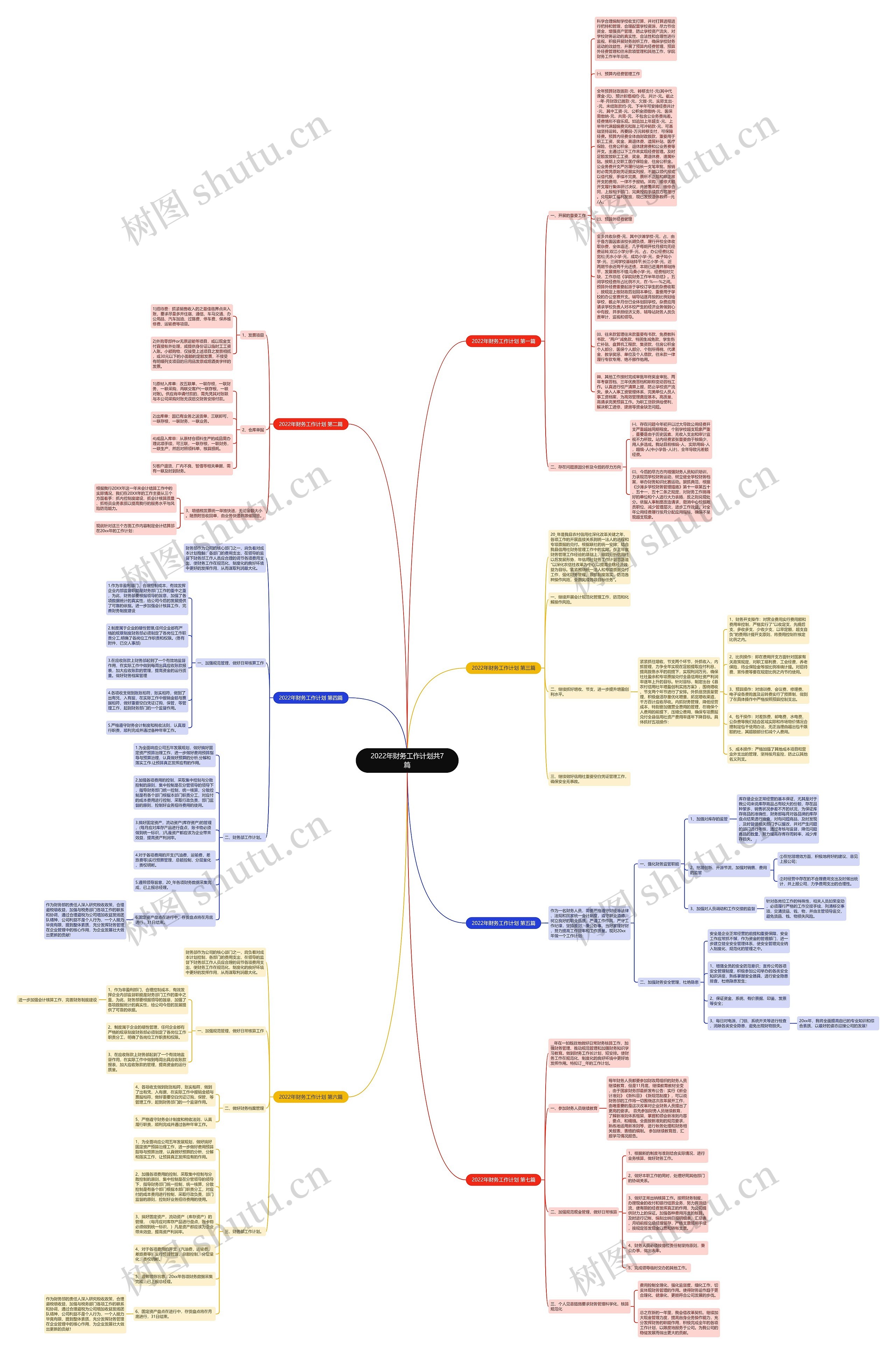 2022年财务工作计划共7篇思维导图