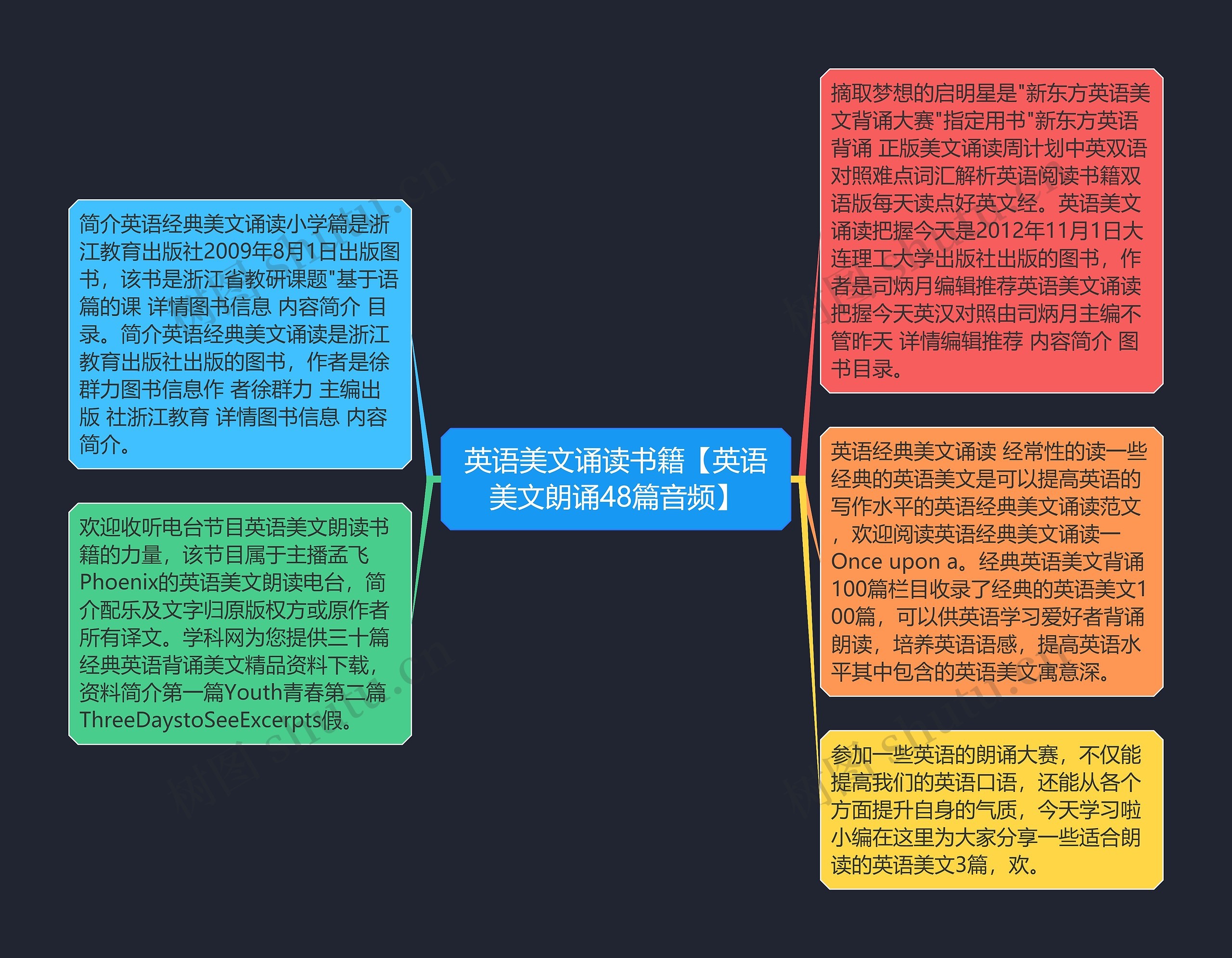 英语美文诵读书籍【英语美文朗诵48篇音频】思维导图