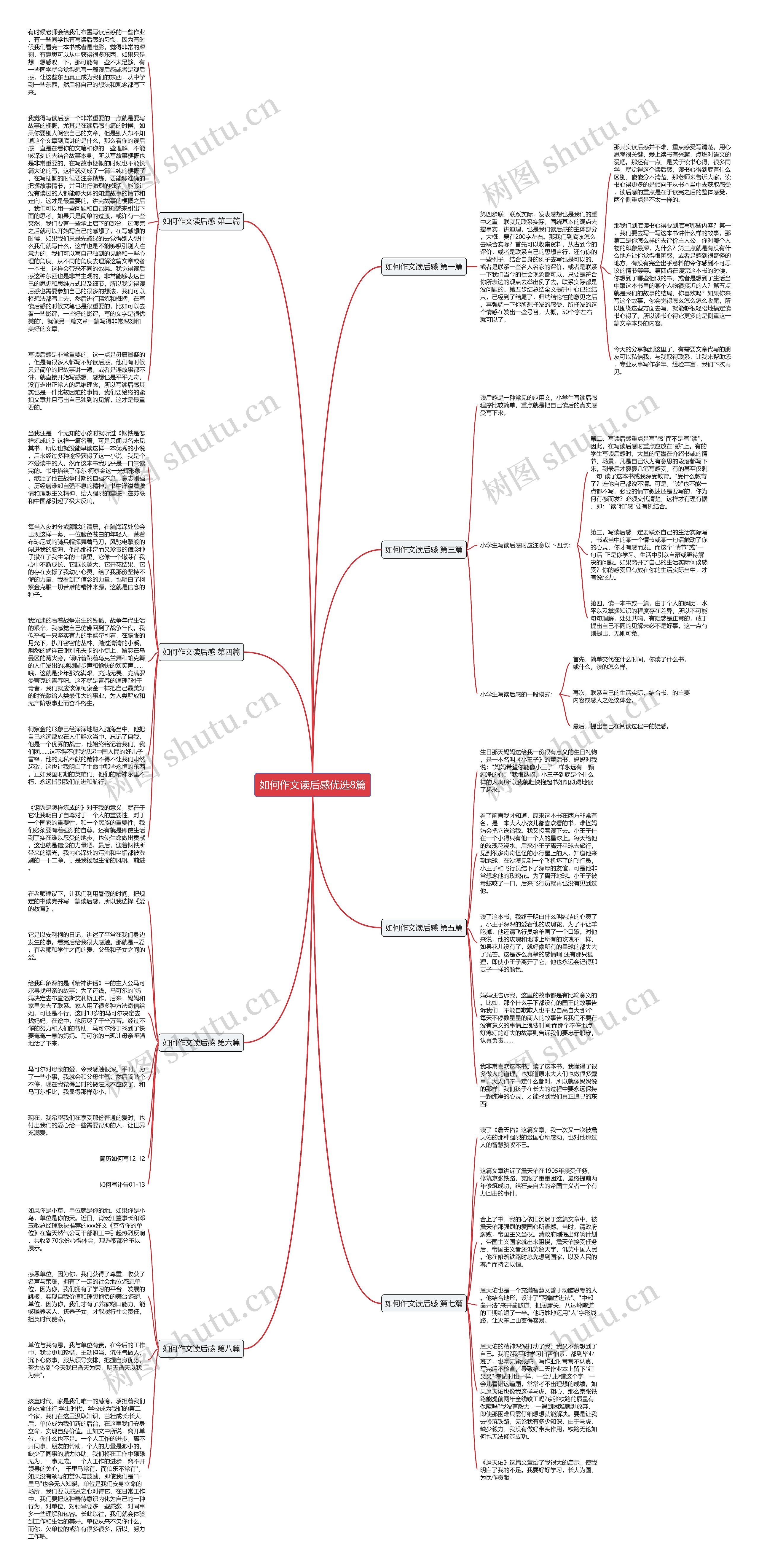 如何作文读后感优选8篇思维导图