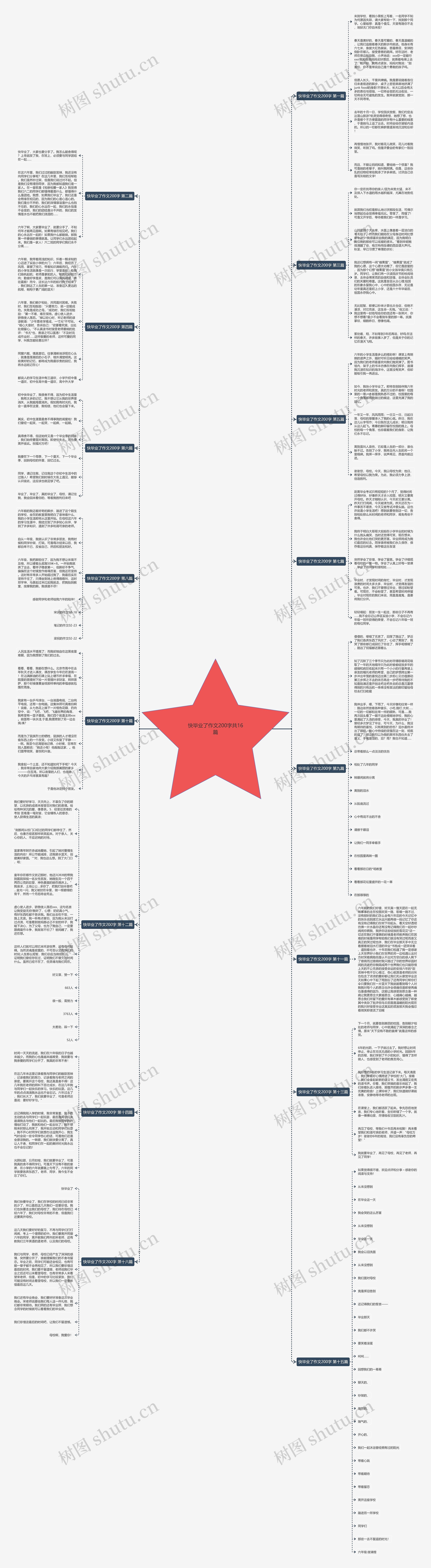 快毕业了作文200字共16篇 快毕业了作文200字共16篇