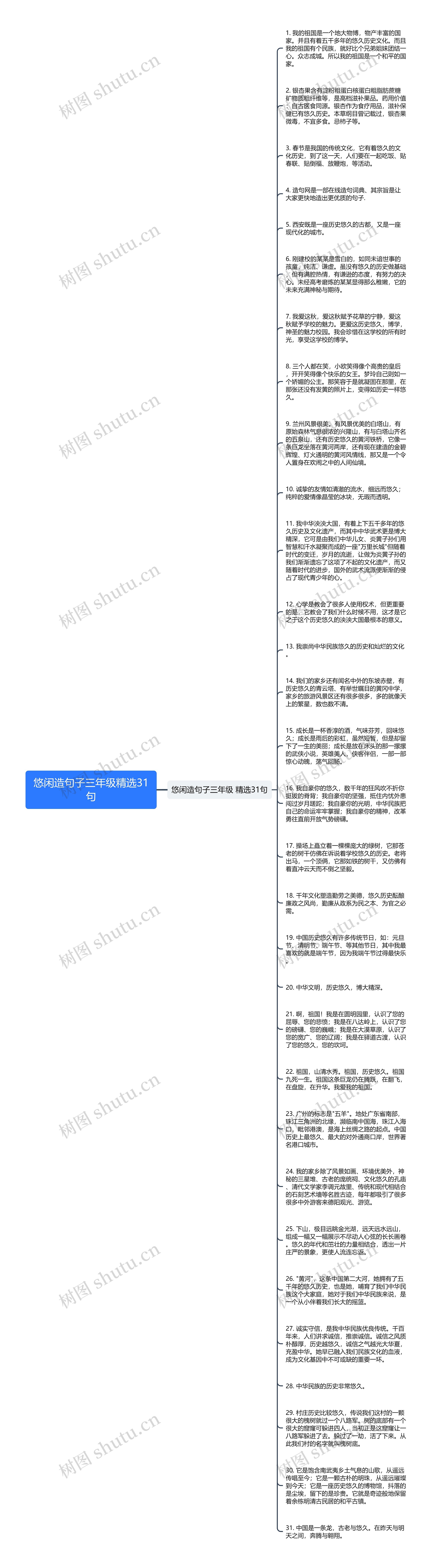 悠闲造句子三年级精选31句思维导图