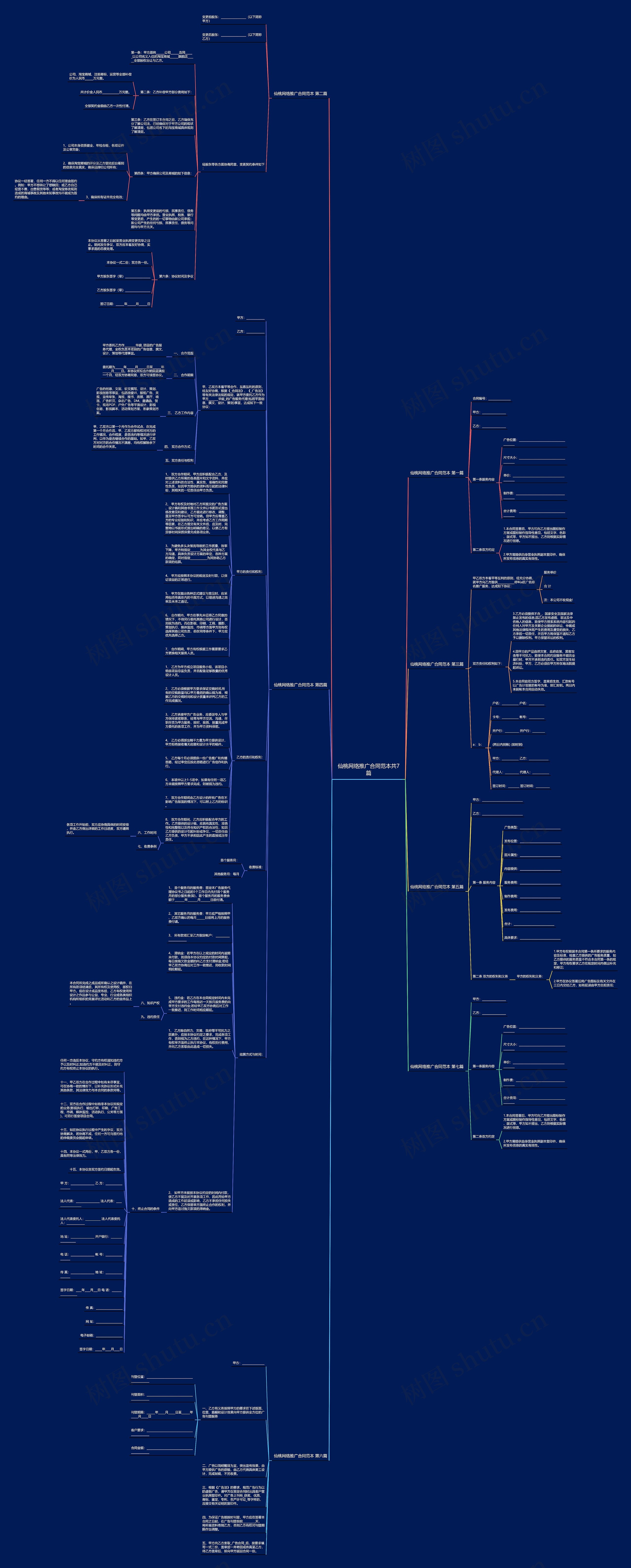 仙桃网络推广合同范本共7篇思维导图