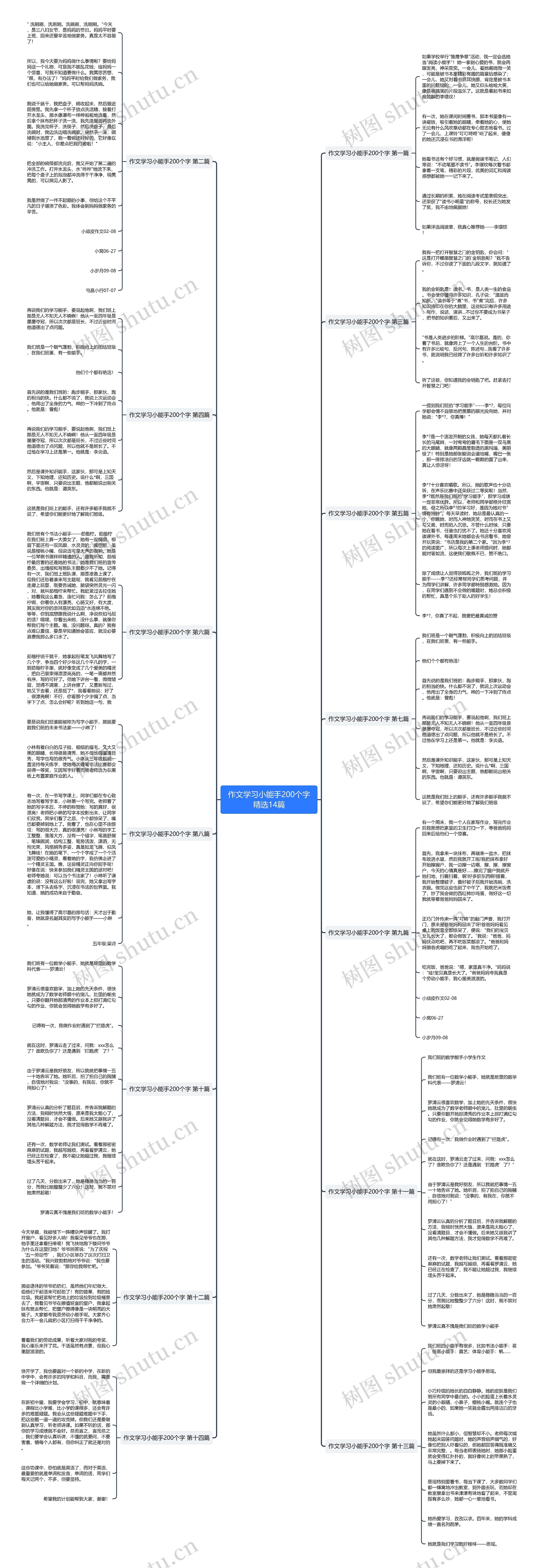 作文学习小能手200个字精选14篇 作文学习小能手200个字精选14篇