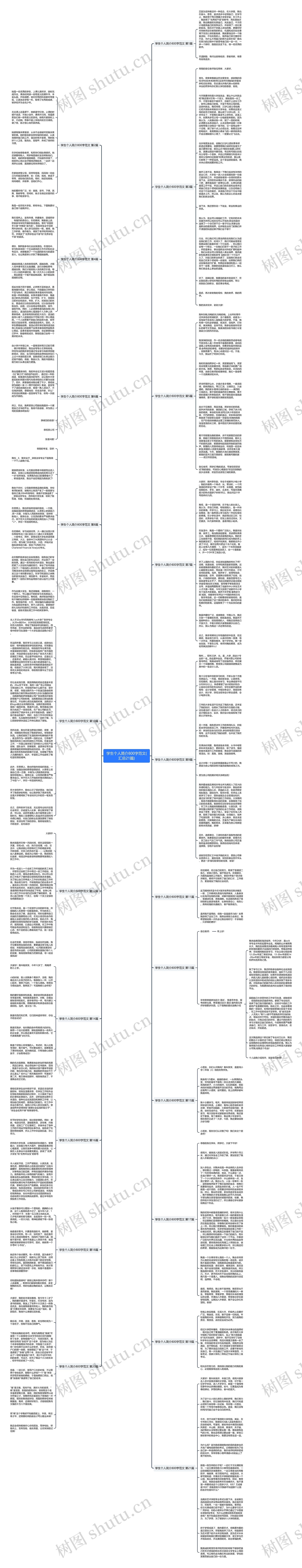学生个人简介800字范文(汇总21篇)思维导图
