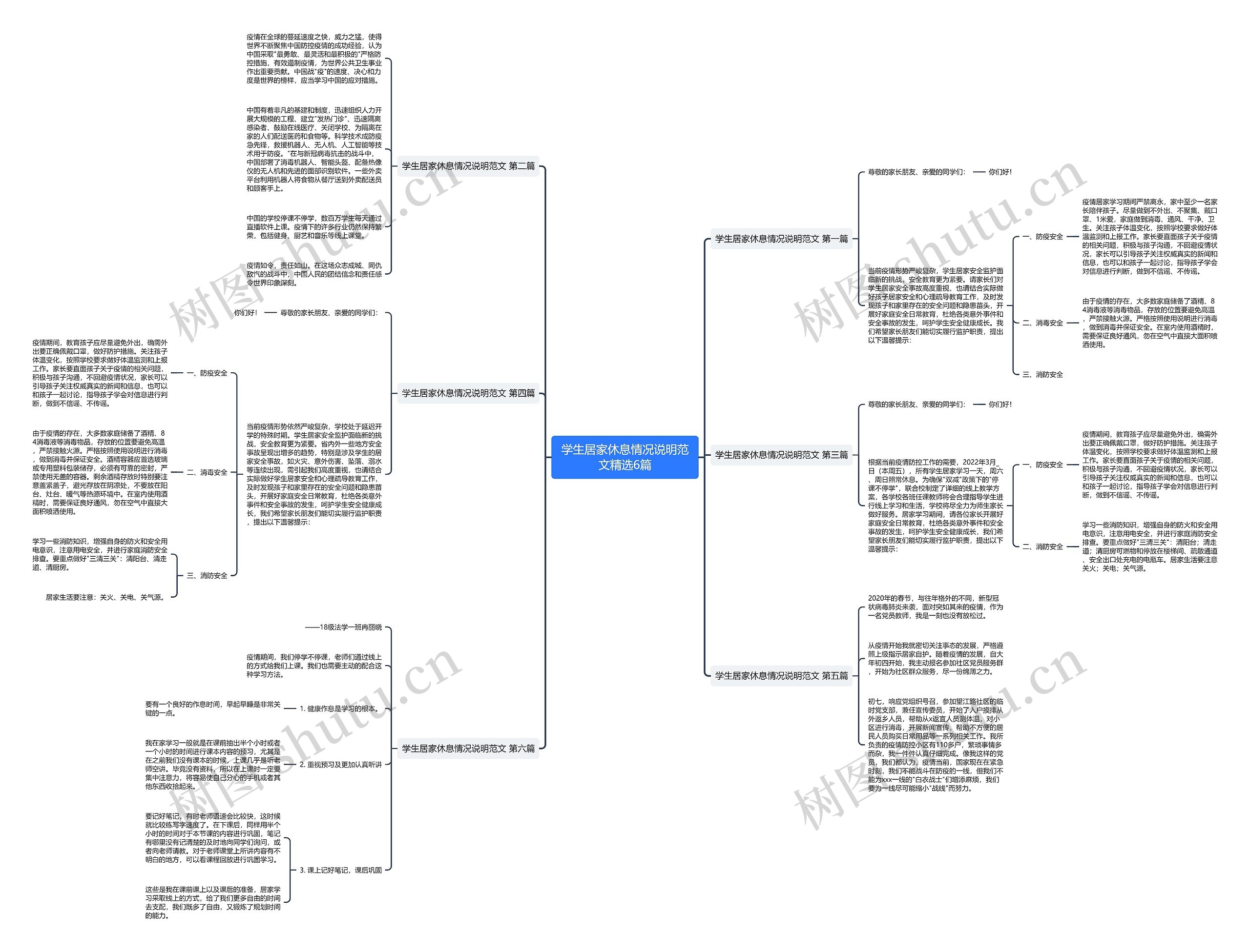 学生居家休息情况说明范文精选6篇思维导图