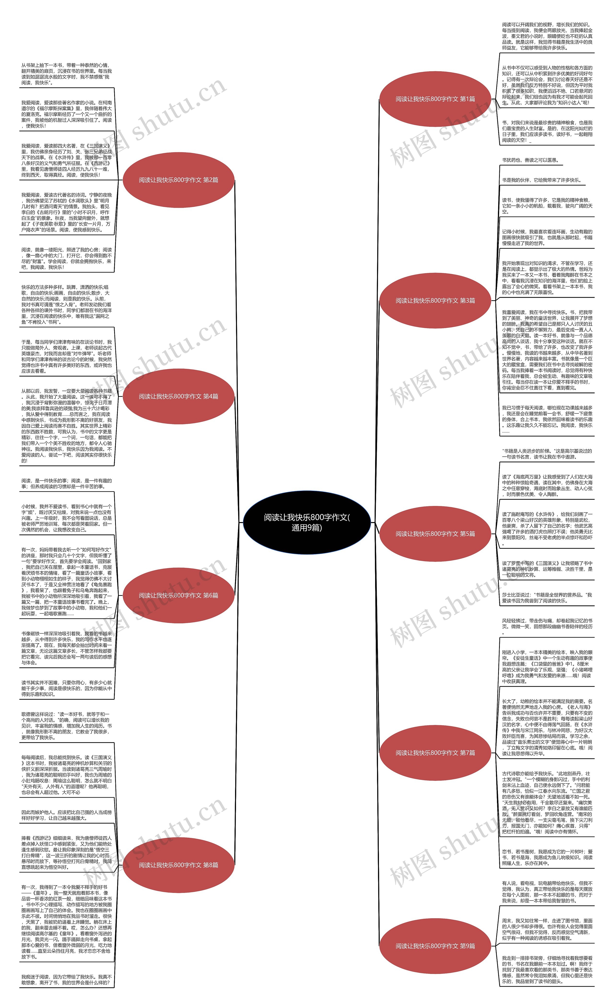 阅读让我快乐800字作文(通用9篇)思维导图