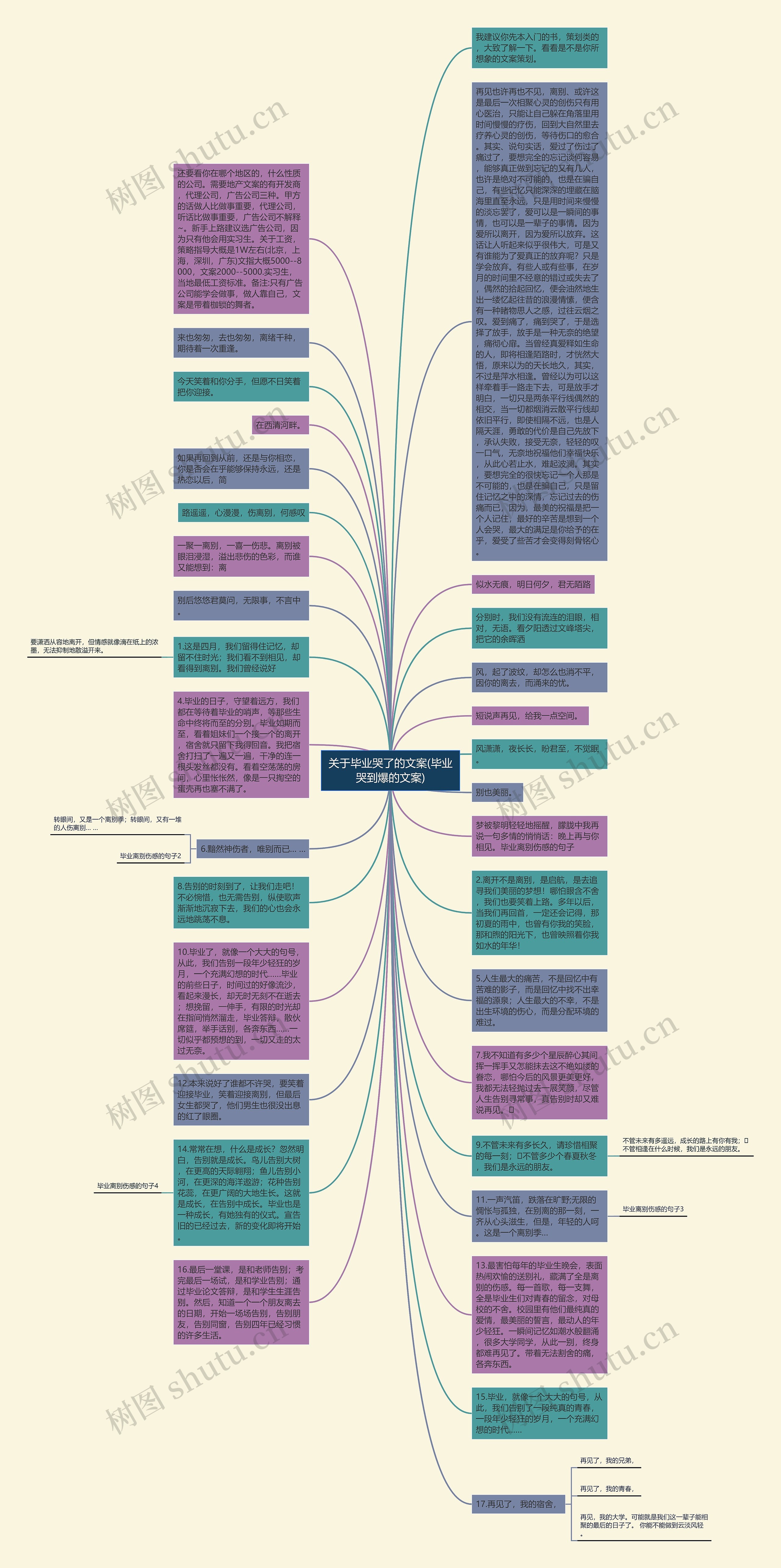 关于毕业哭了的文案(毕业哭到爆的文案)思维导图