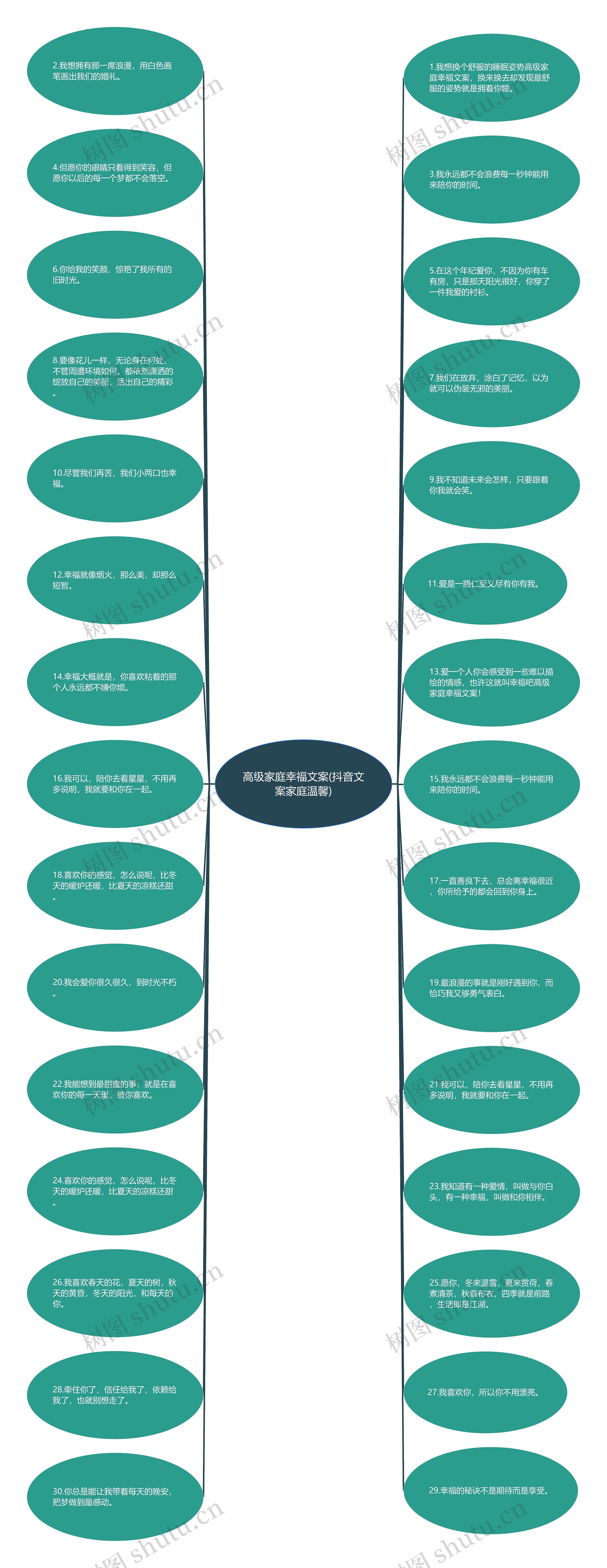 高级家庭幸福文案(抖音文案家庭温馨)思维导图