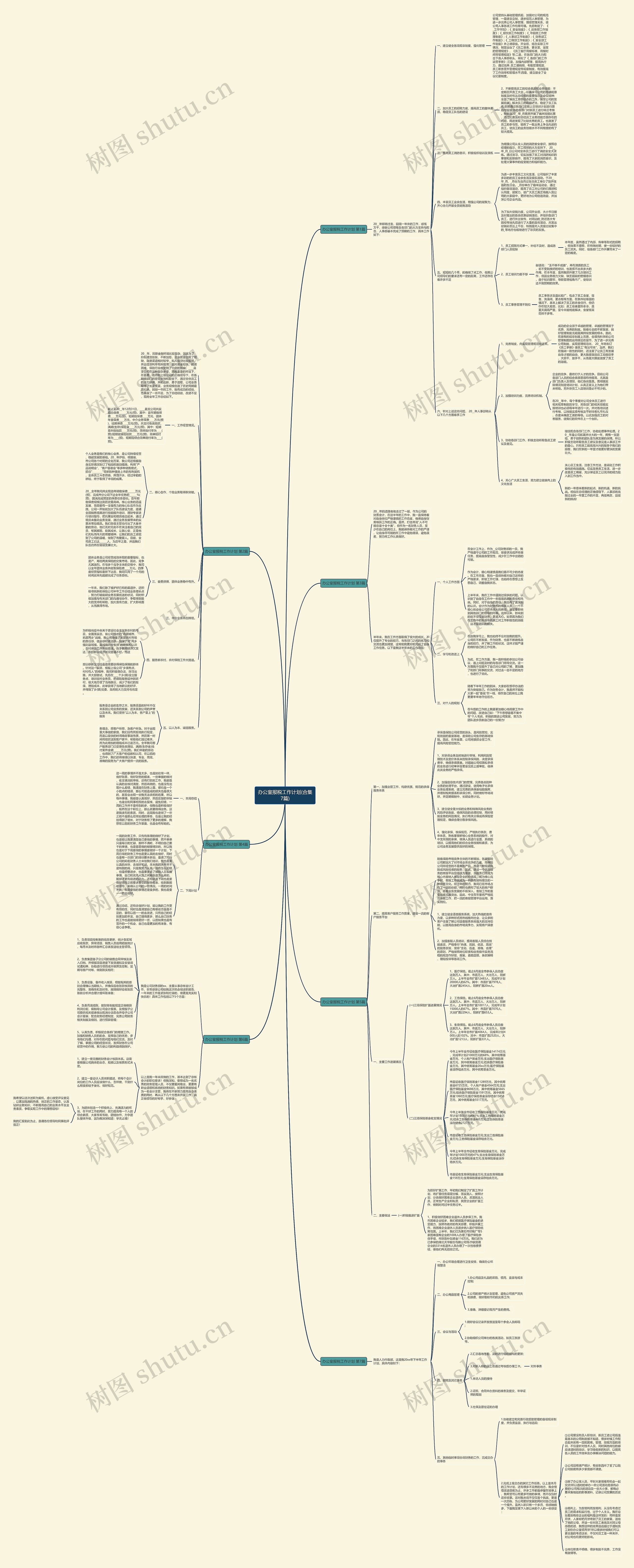 办公室报税工作计划(合集7篇)思维导图