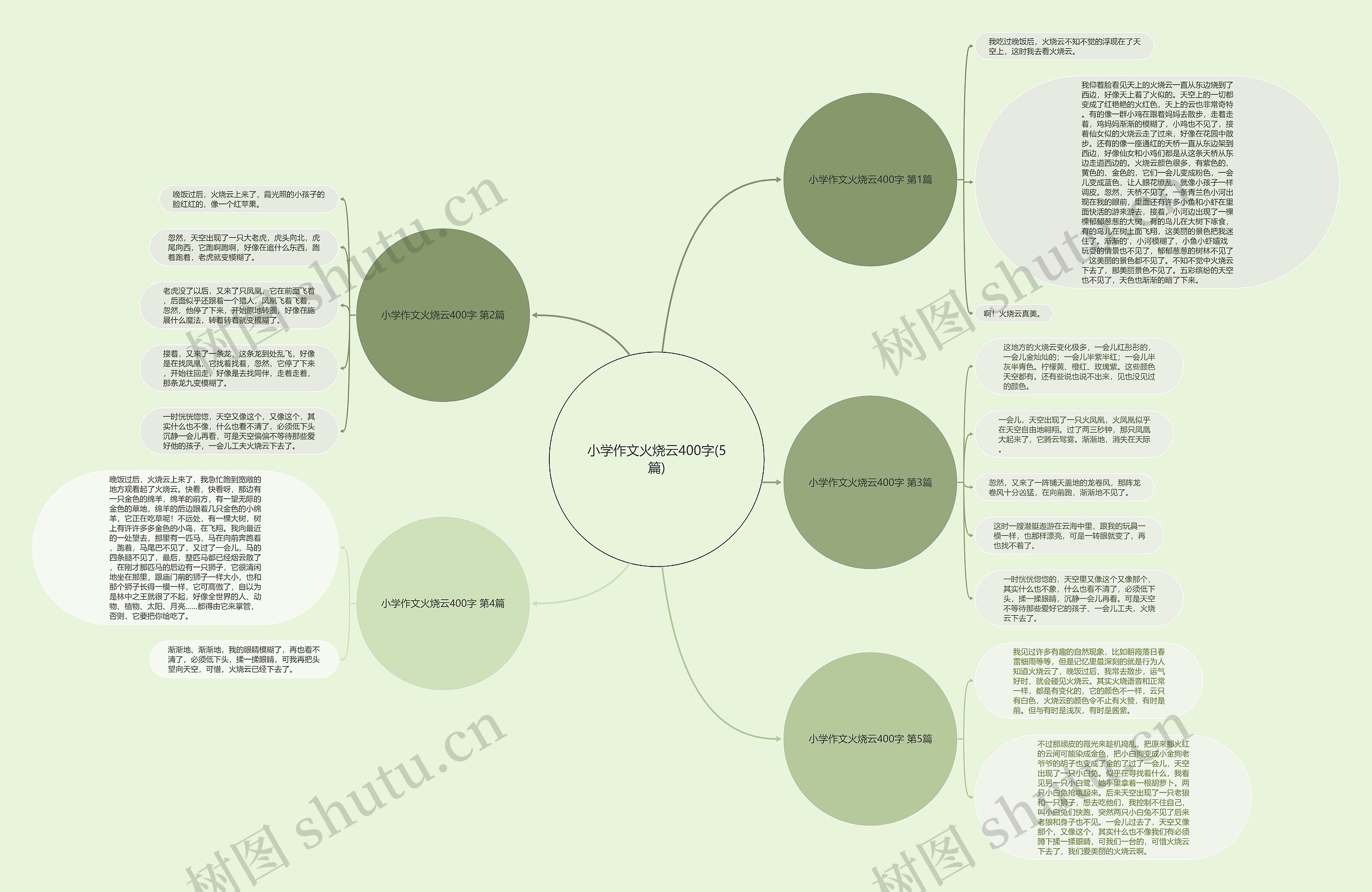 小学作文火烧云400字(5篇)思维导图