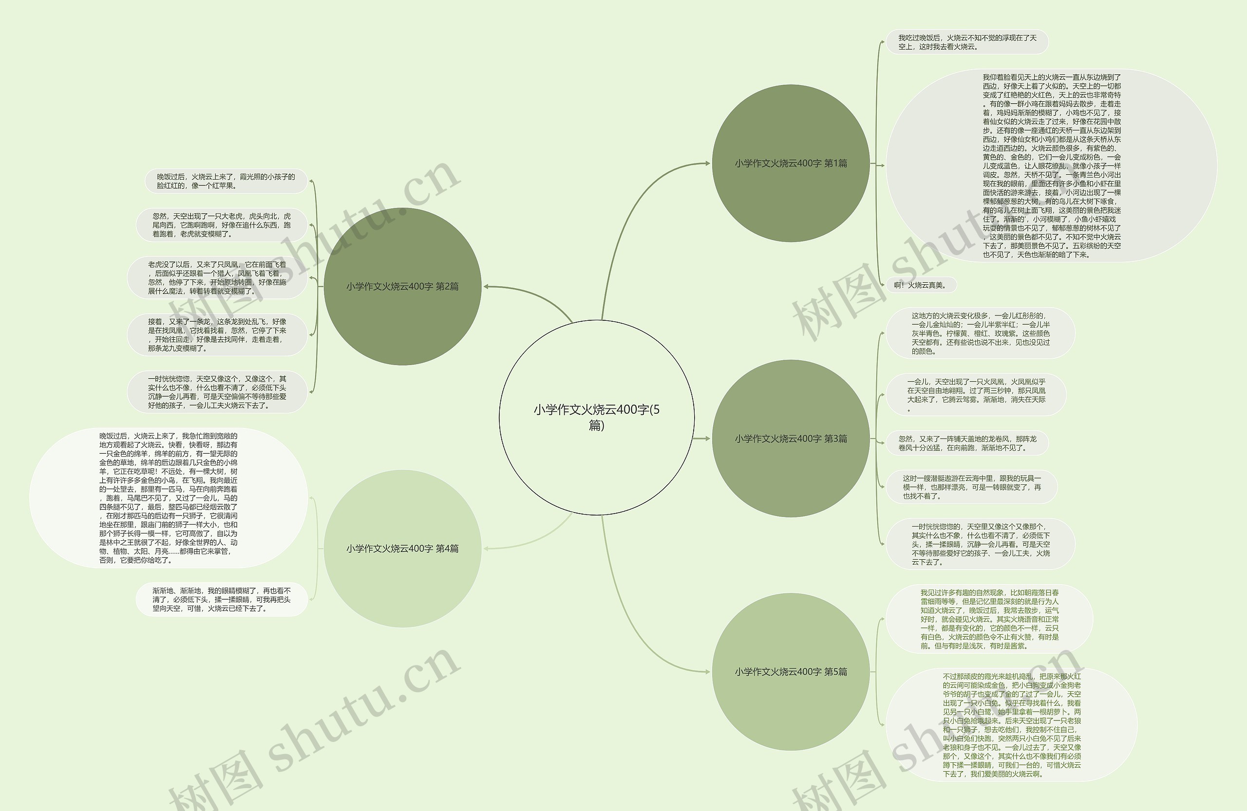 小学作文火烧云400字(5篇) 小学作文火烧云400字(5篇)