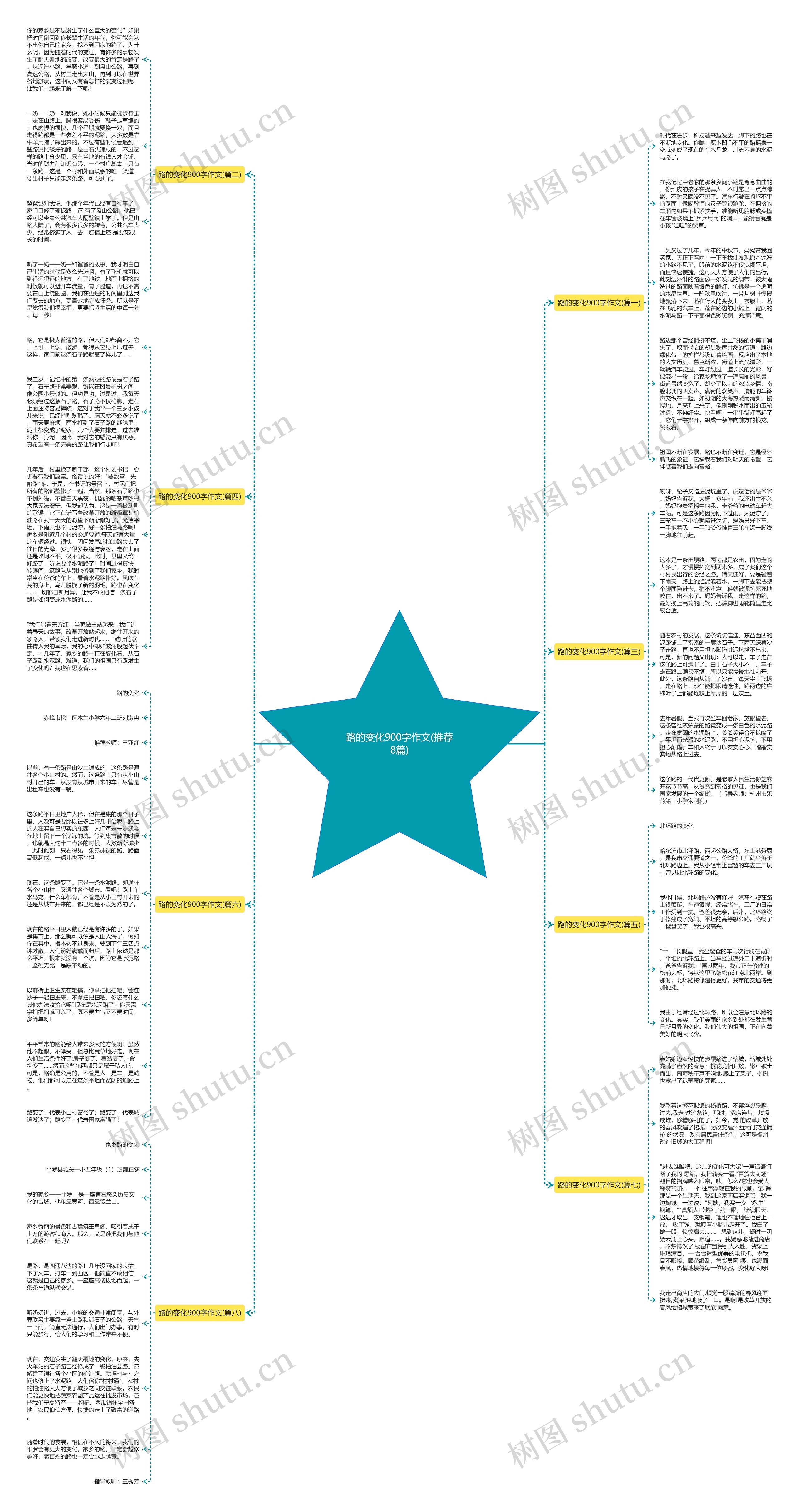 路的变化900字作文(推荐8篇)思维导图