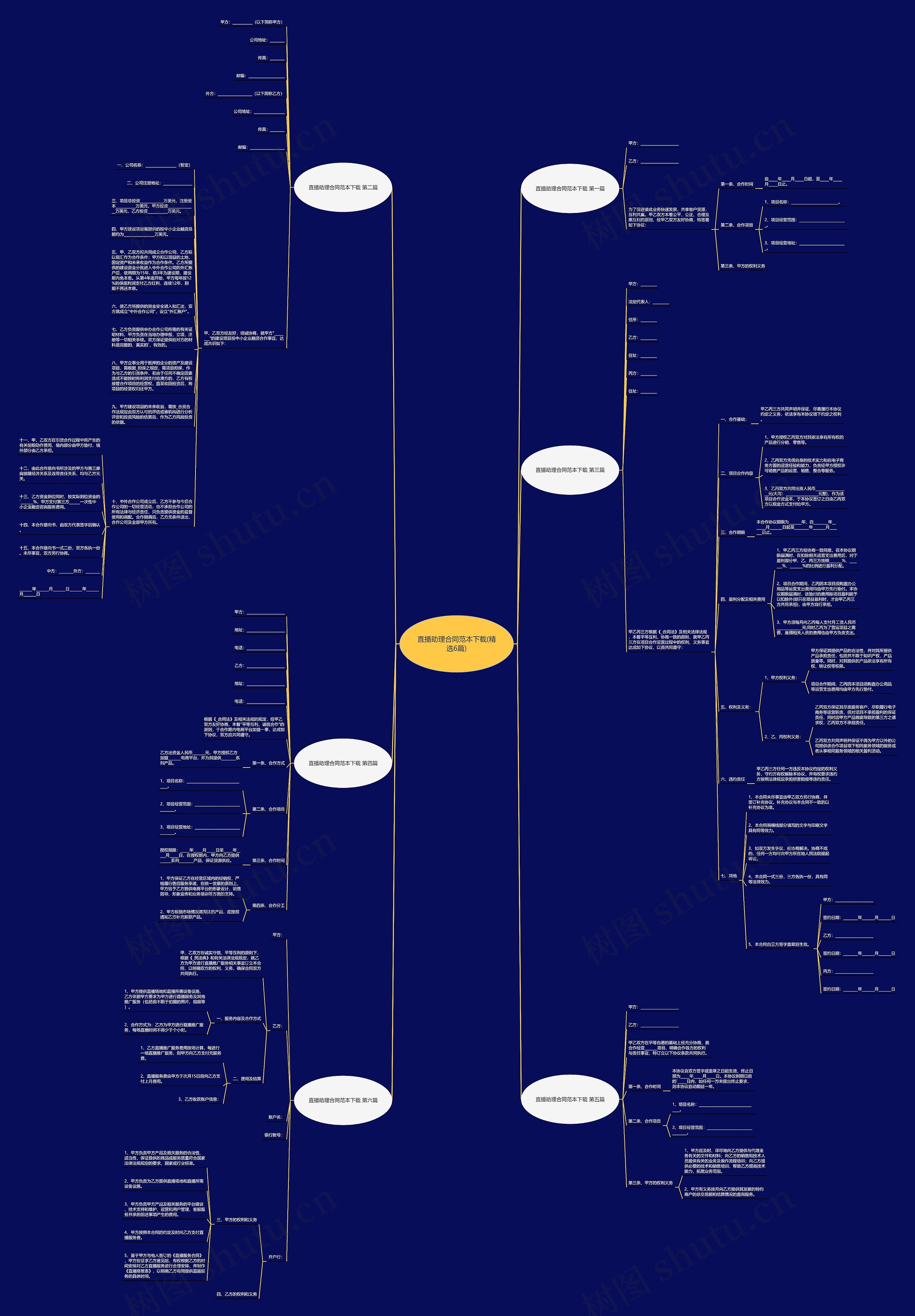 直播助理合同范本下载(精选6篇)思维导图