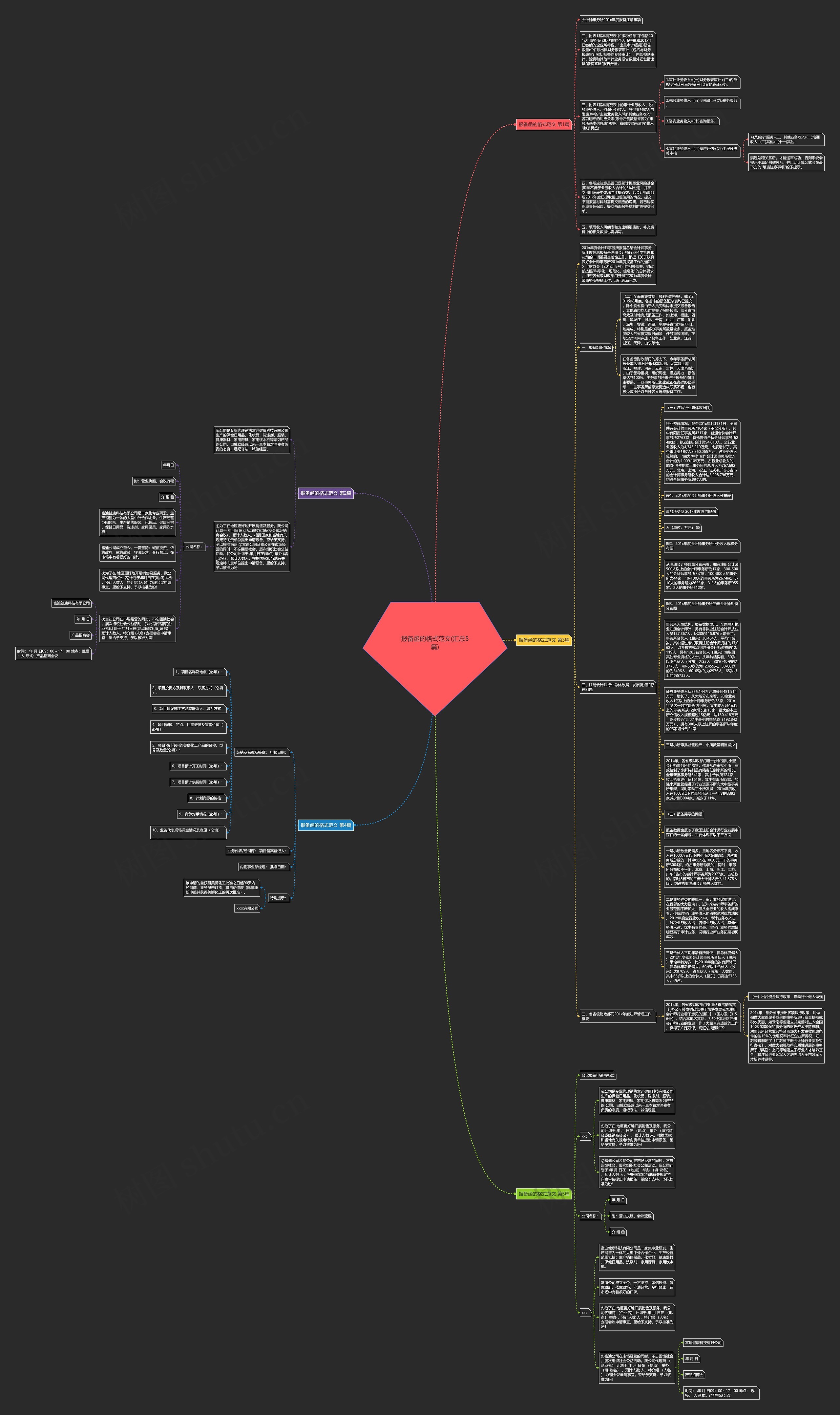 报备函的格式范文(汇总5篇)思维导图