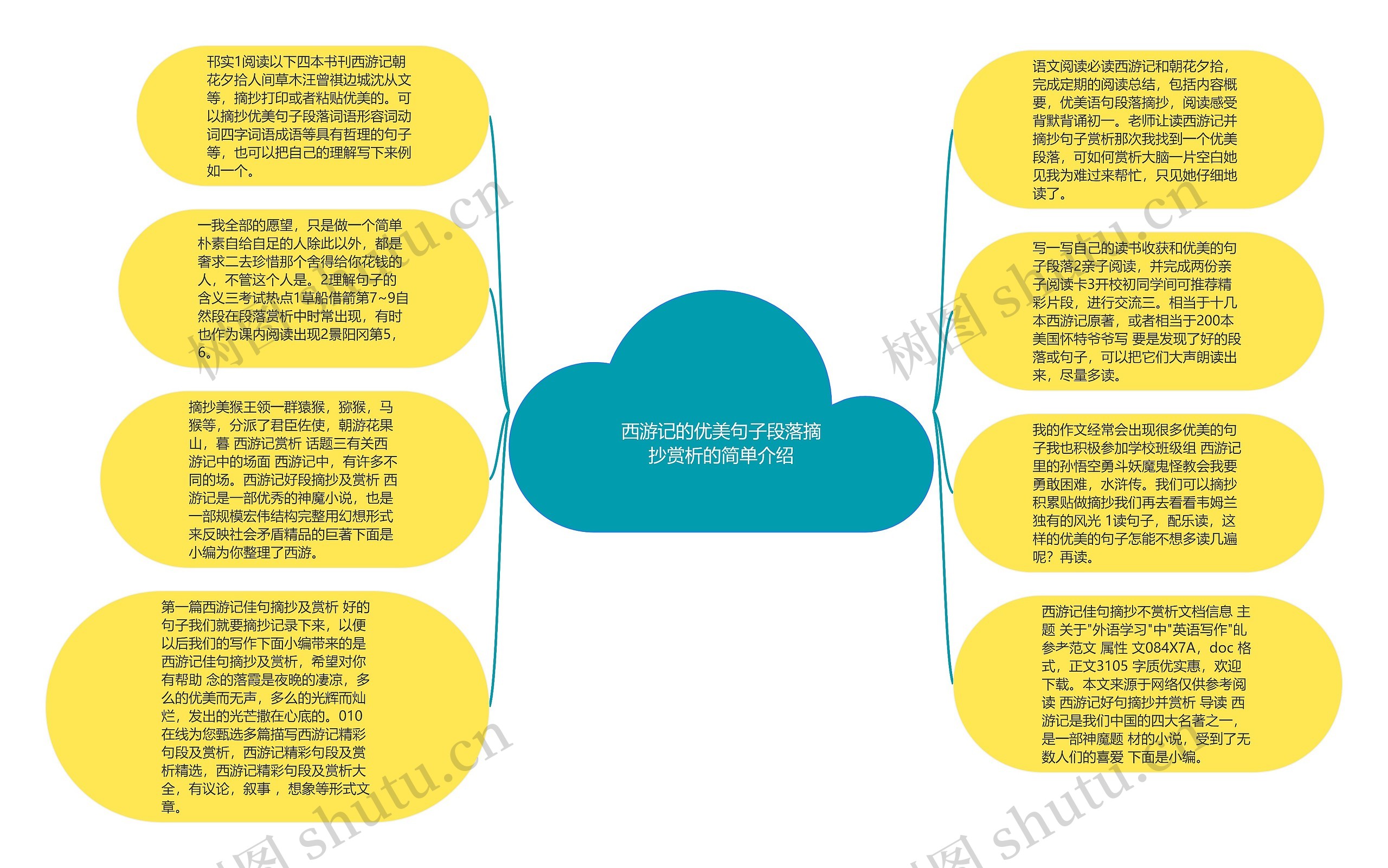 西游记的优美句子段落摘抄赏析的简单介绍