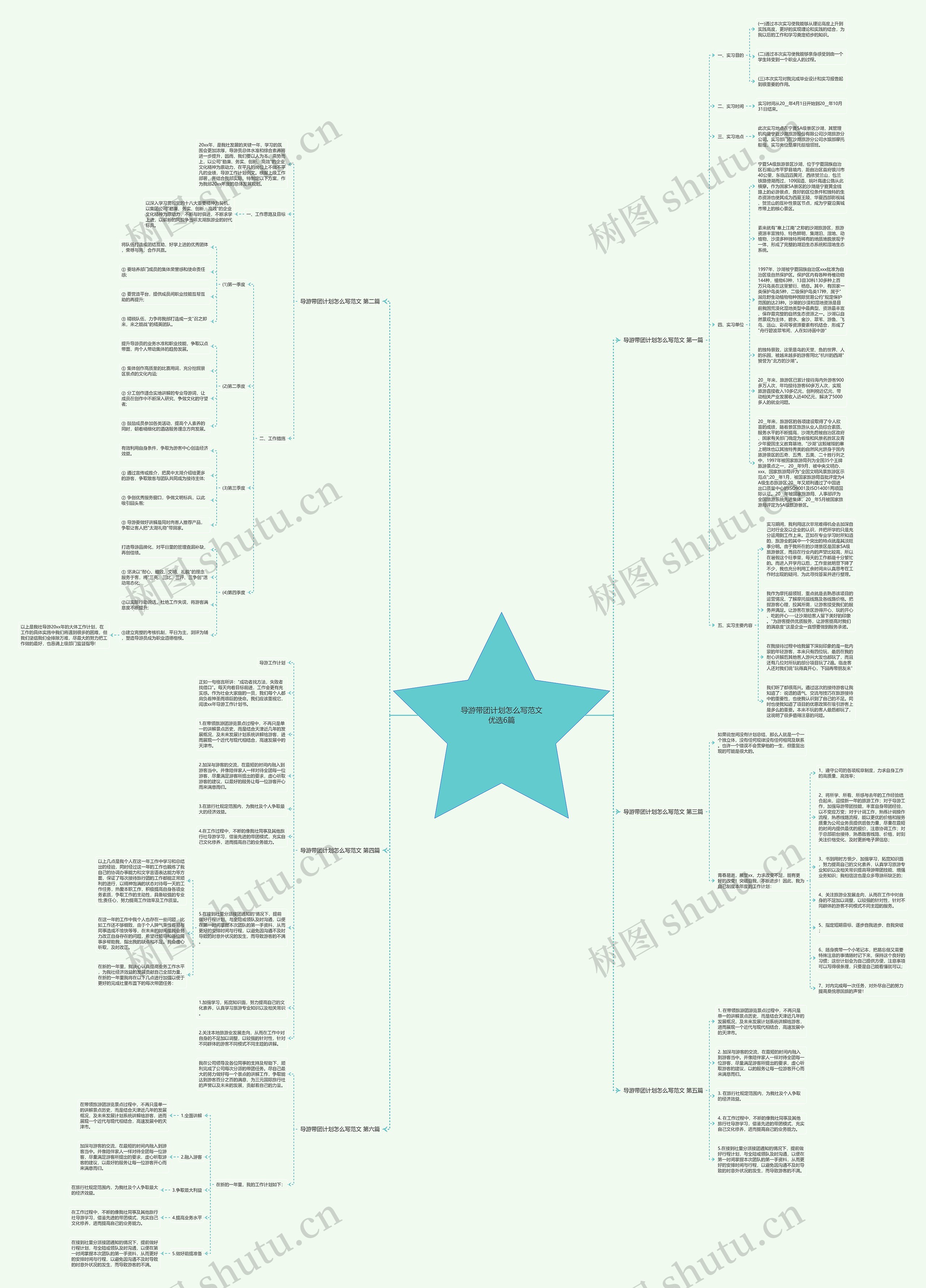 导游带团计划怎么写范文优选6篇思维导图