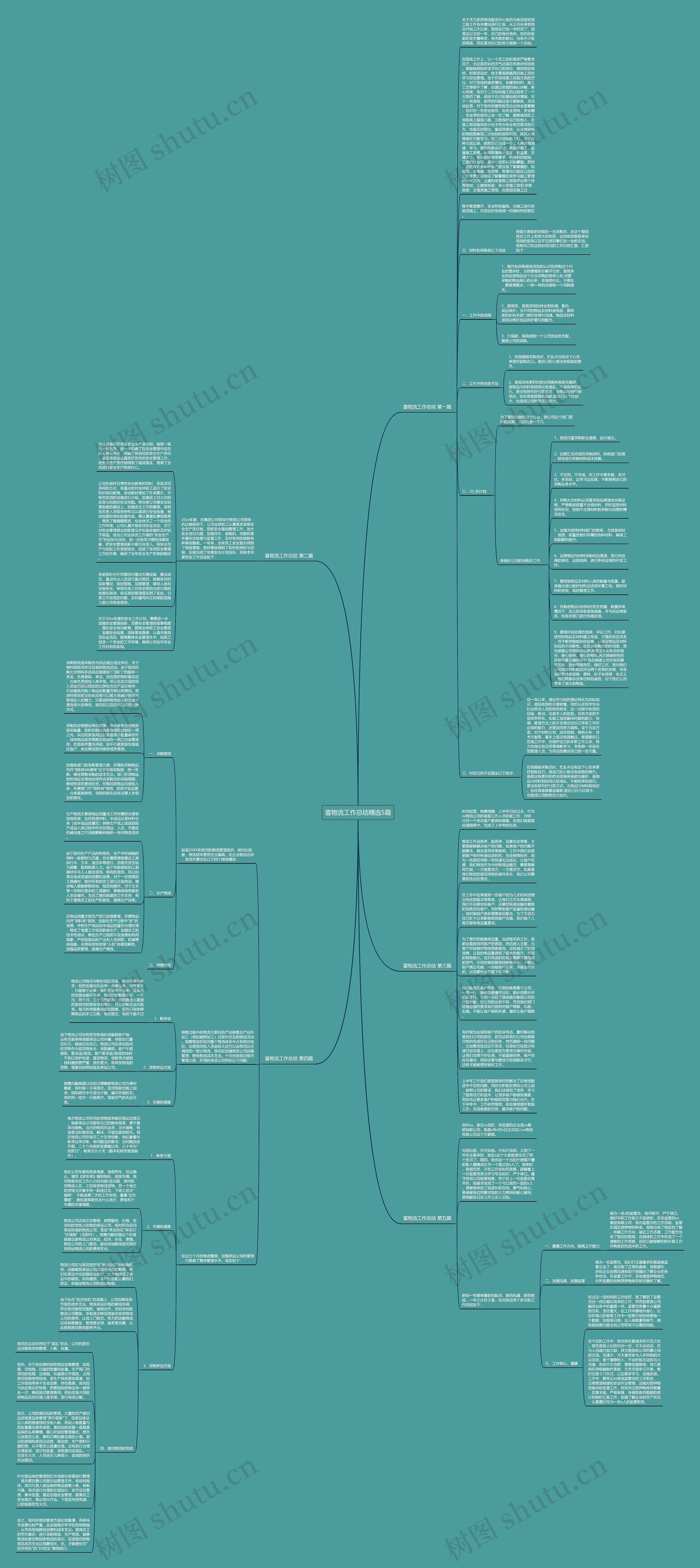 喜物流工作总结精选5篇思维导图