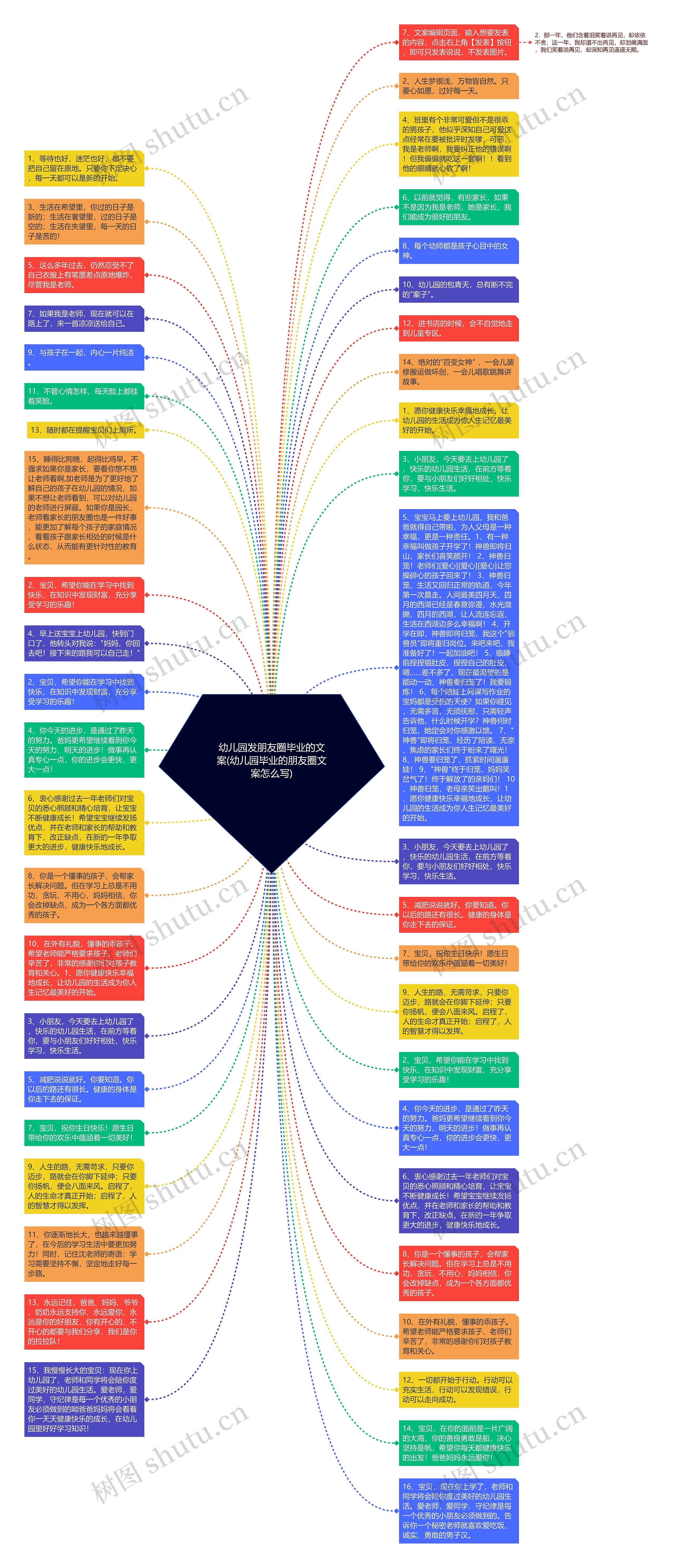 幼儿园发朋友圈毕业的文案(幼儿园毕业的朋友圈文案怎么写)思维导图