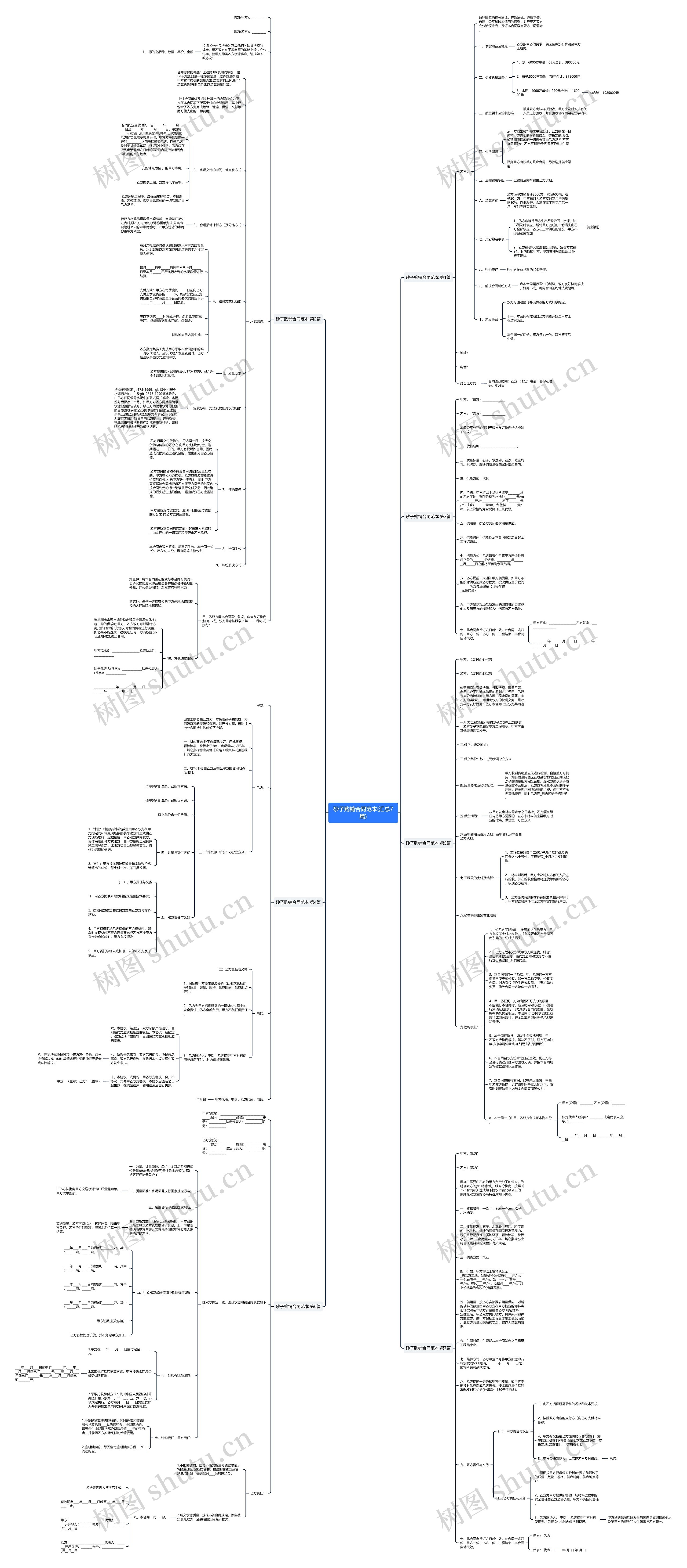 砂子购销合同范本(汇总7篇)思维导图
