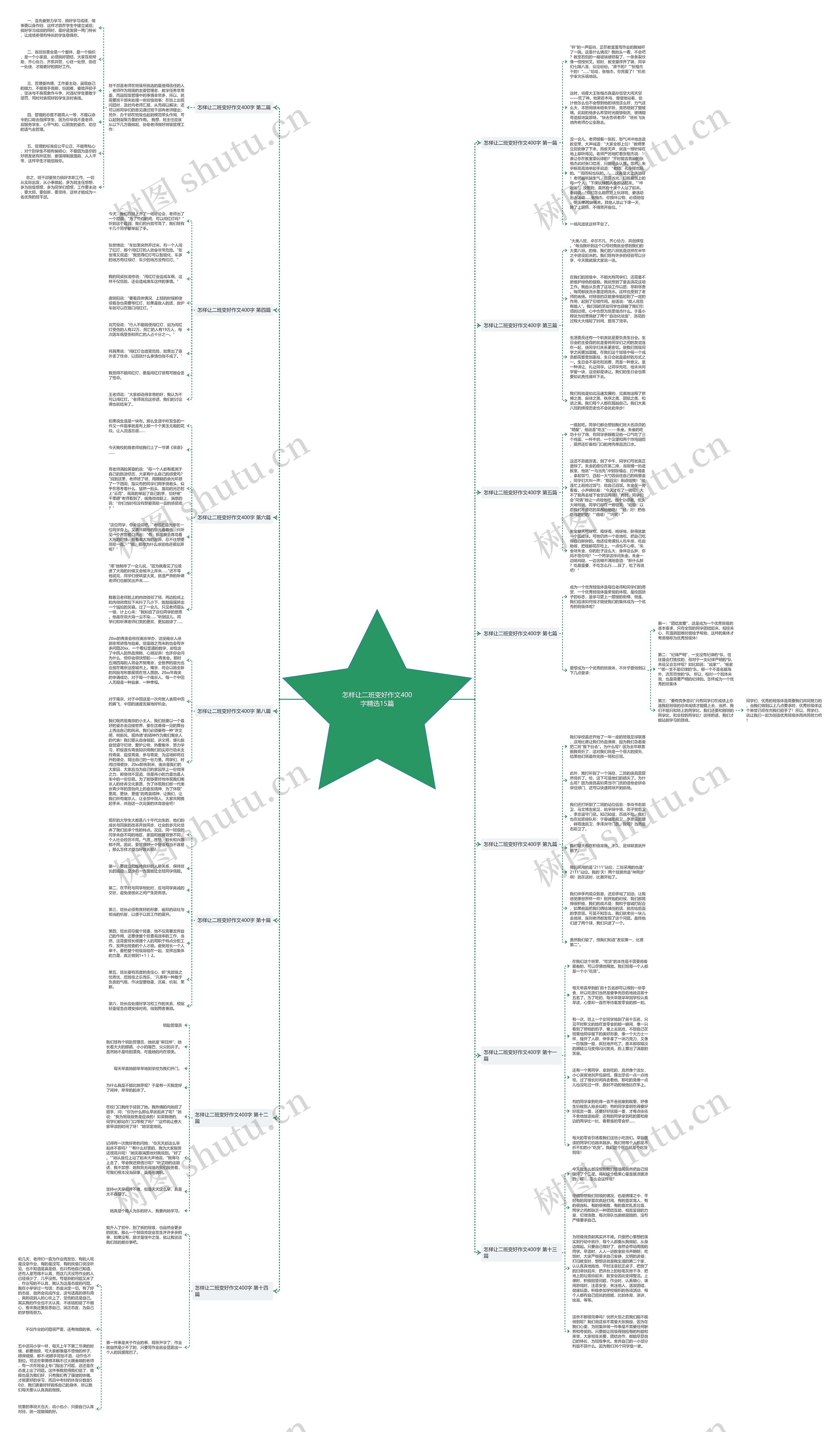 怎样让二班变好作文400字精选15篇思维导图