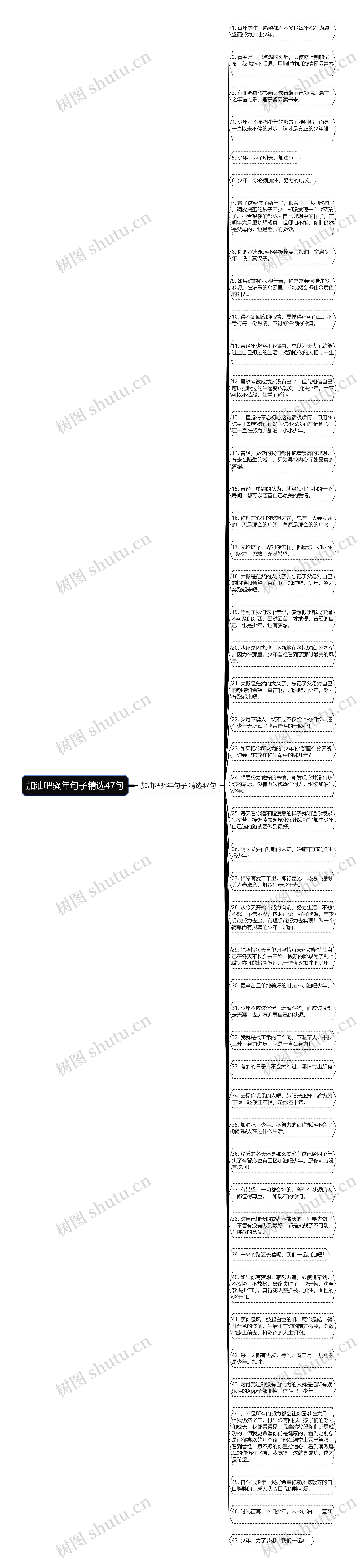 加油吧骚年句子精选47句