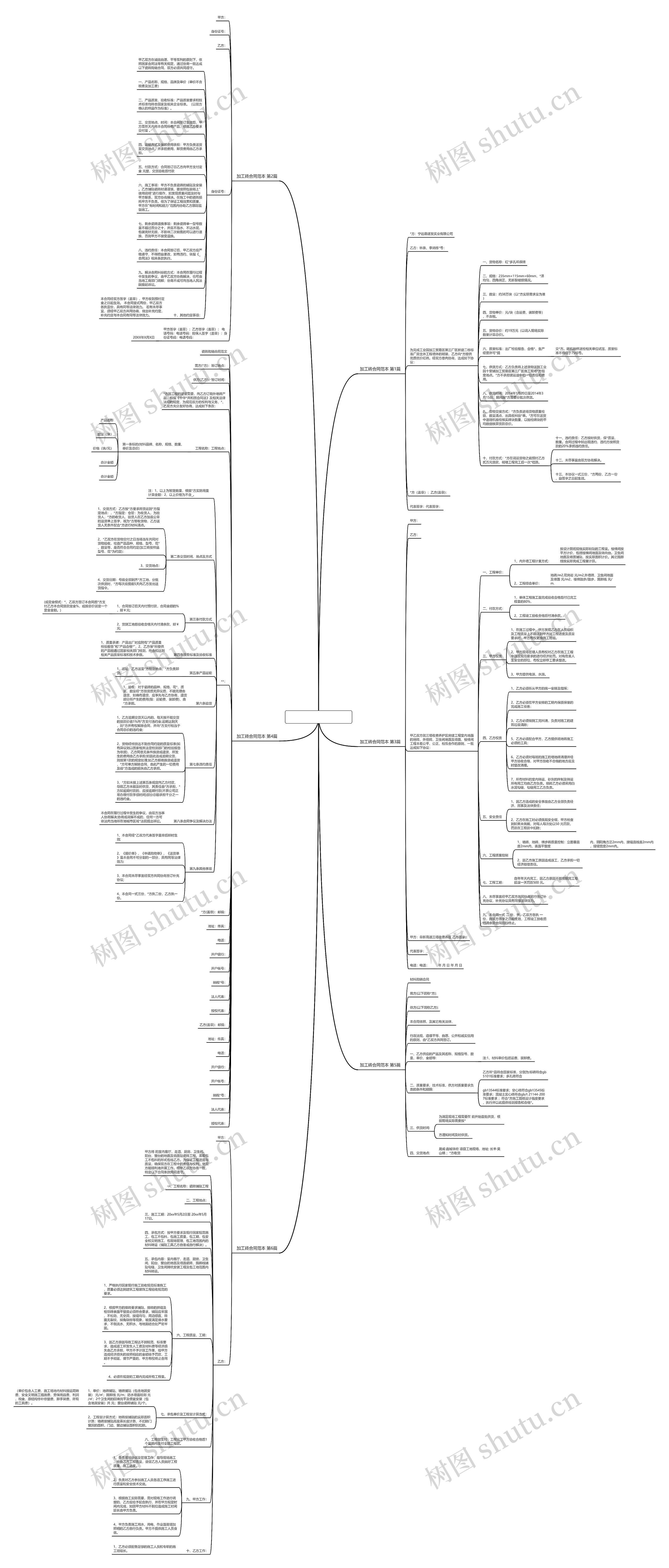 加工砖合同范本(必备6篇)思维导图