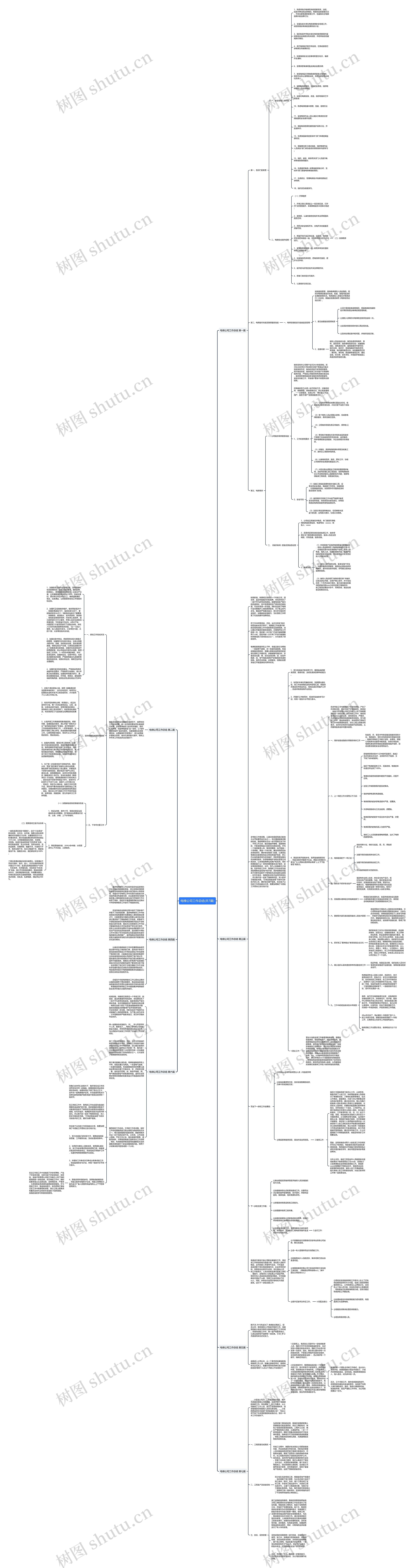 电梯公司工作总结(共7篇)思维导图