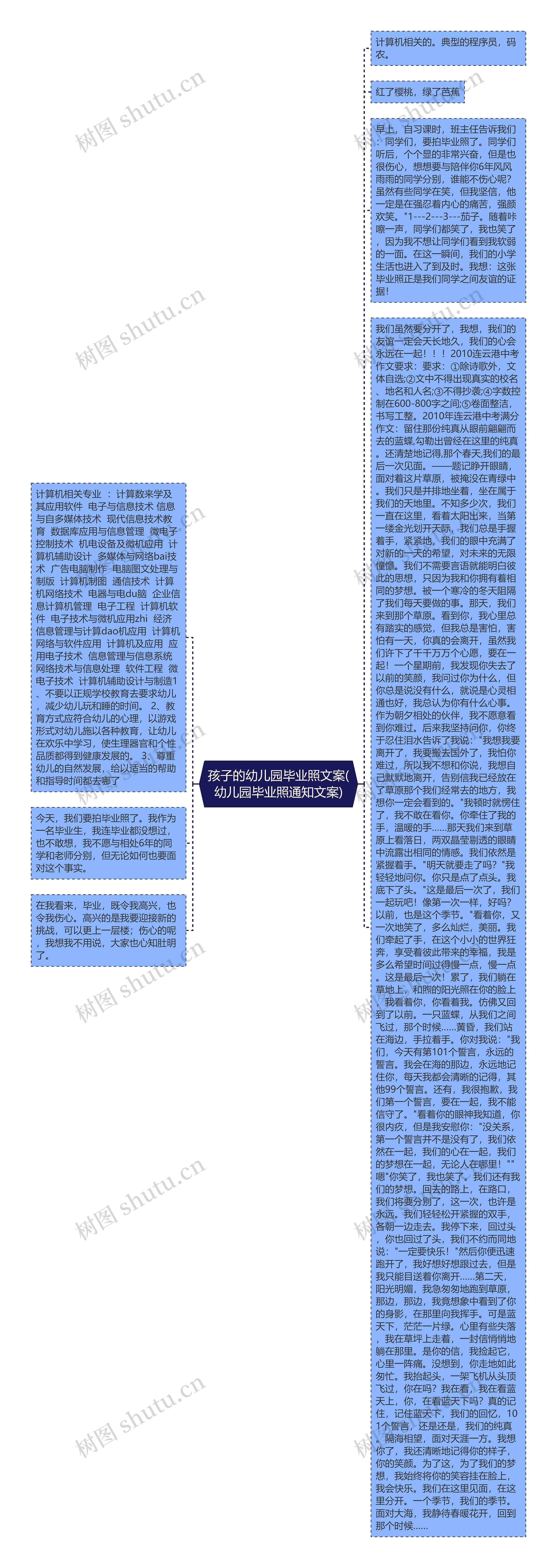 孩子的幼儿园毕业照文案(幼儿园毕业照通知文案)思维导图