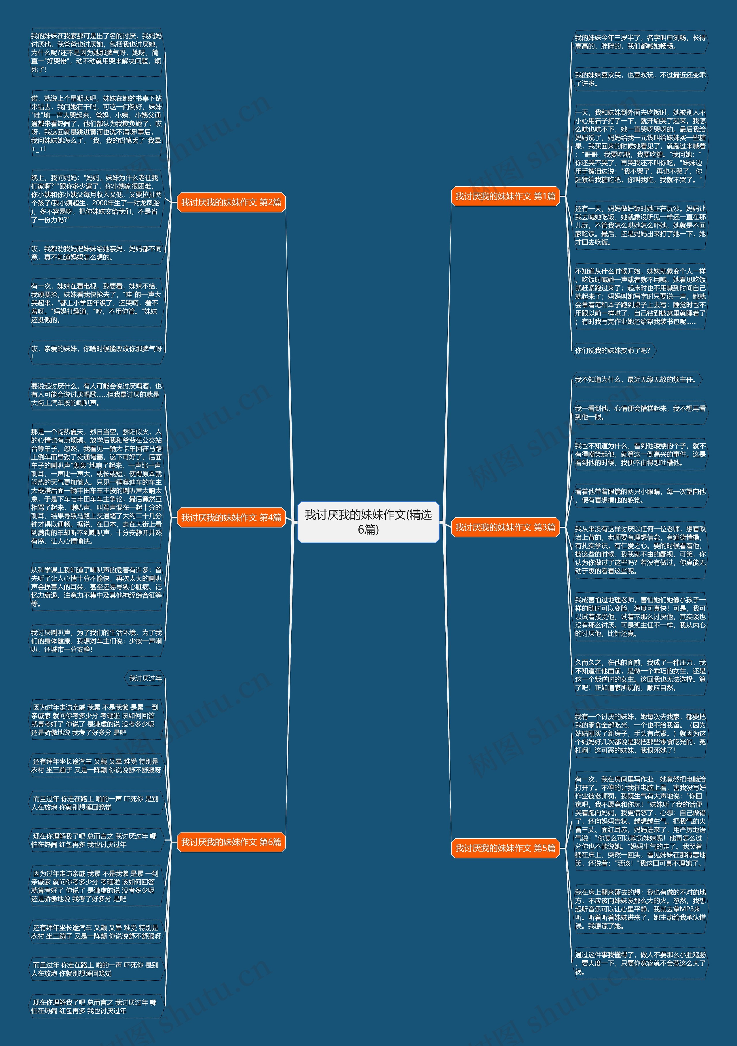 我讨厌我的妹妹作文(精选6篇)思维导图