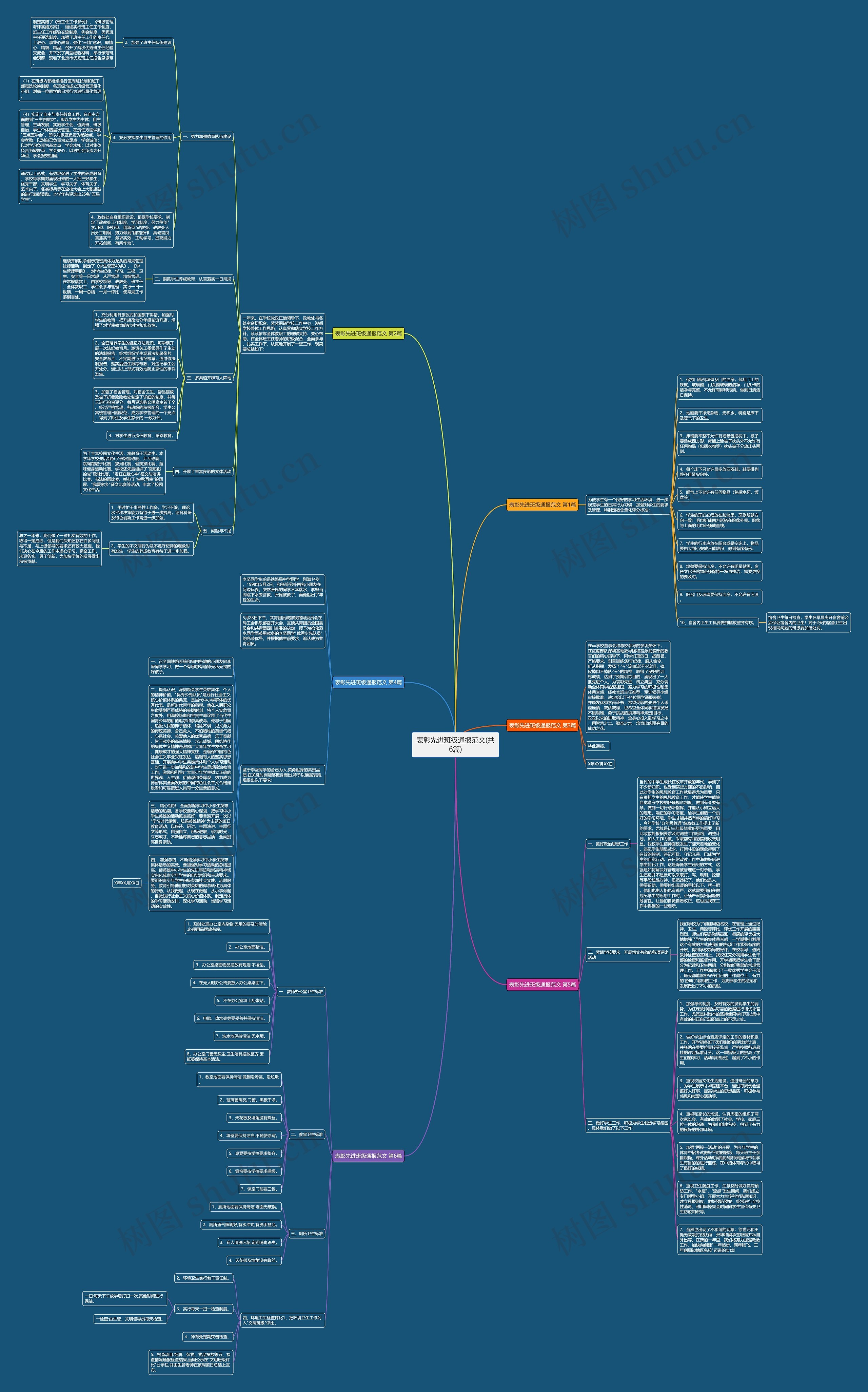表彰先进班级通报范文(共6篇)思维导图