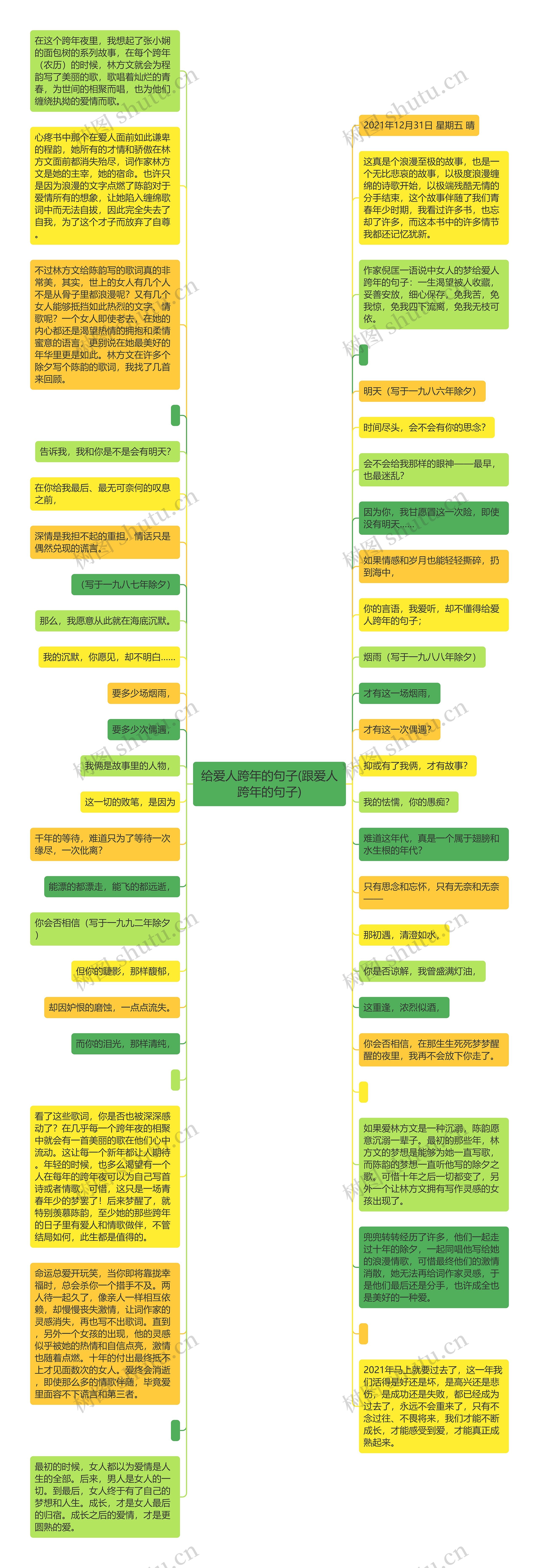 给爱人跨年的句子(跟爱人跨年的句子)思维导图