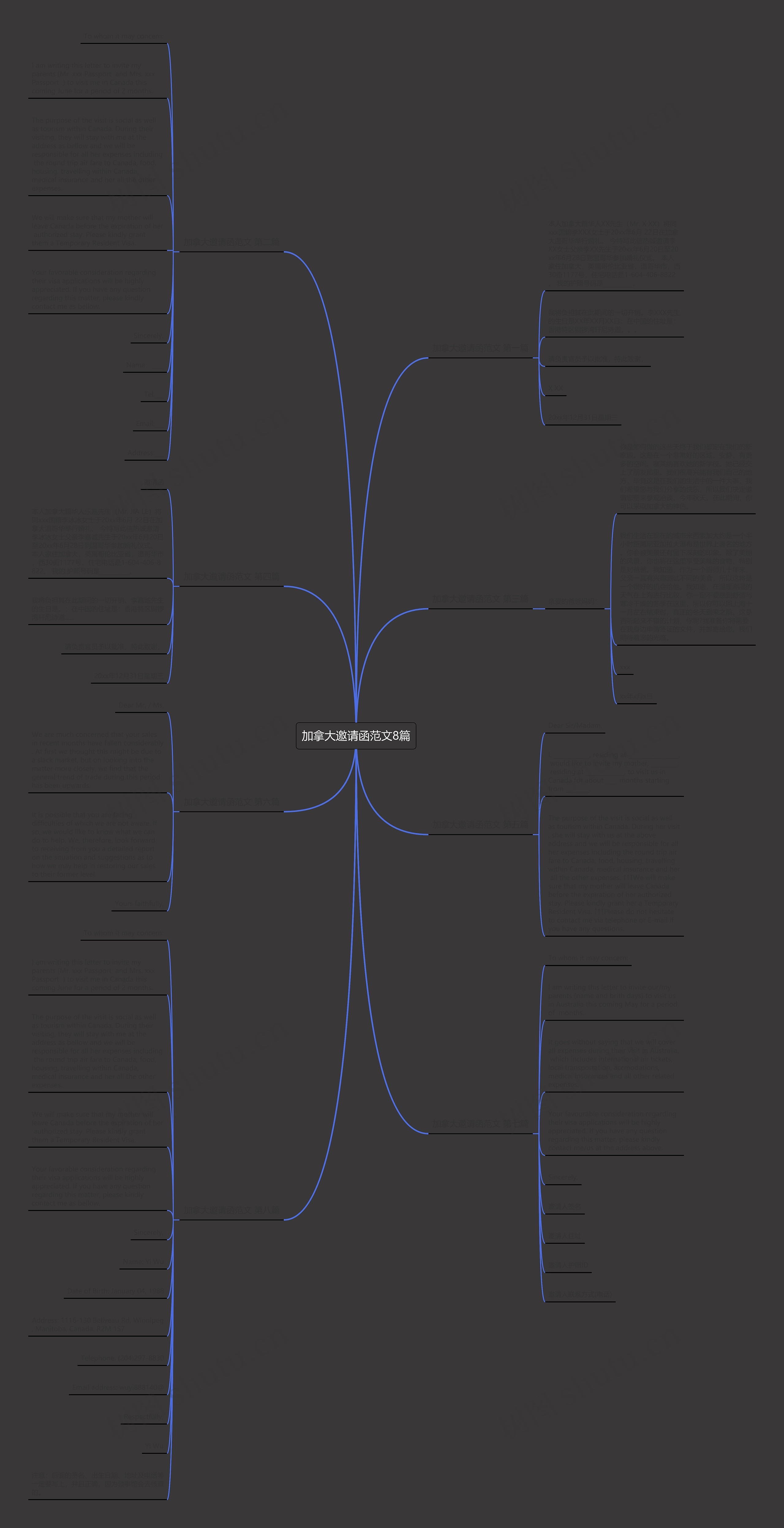 加拿大邀请函范文8篇思维导图