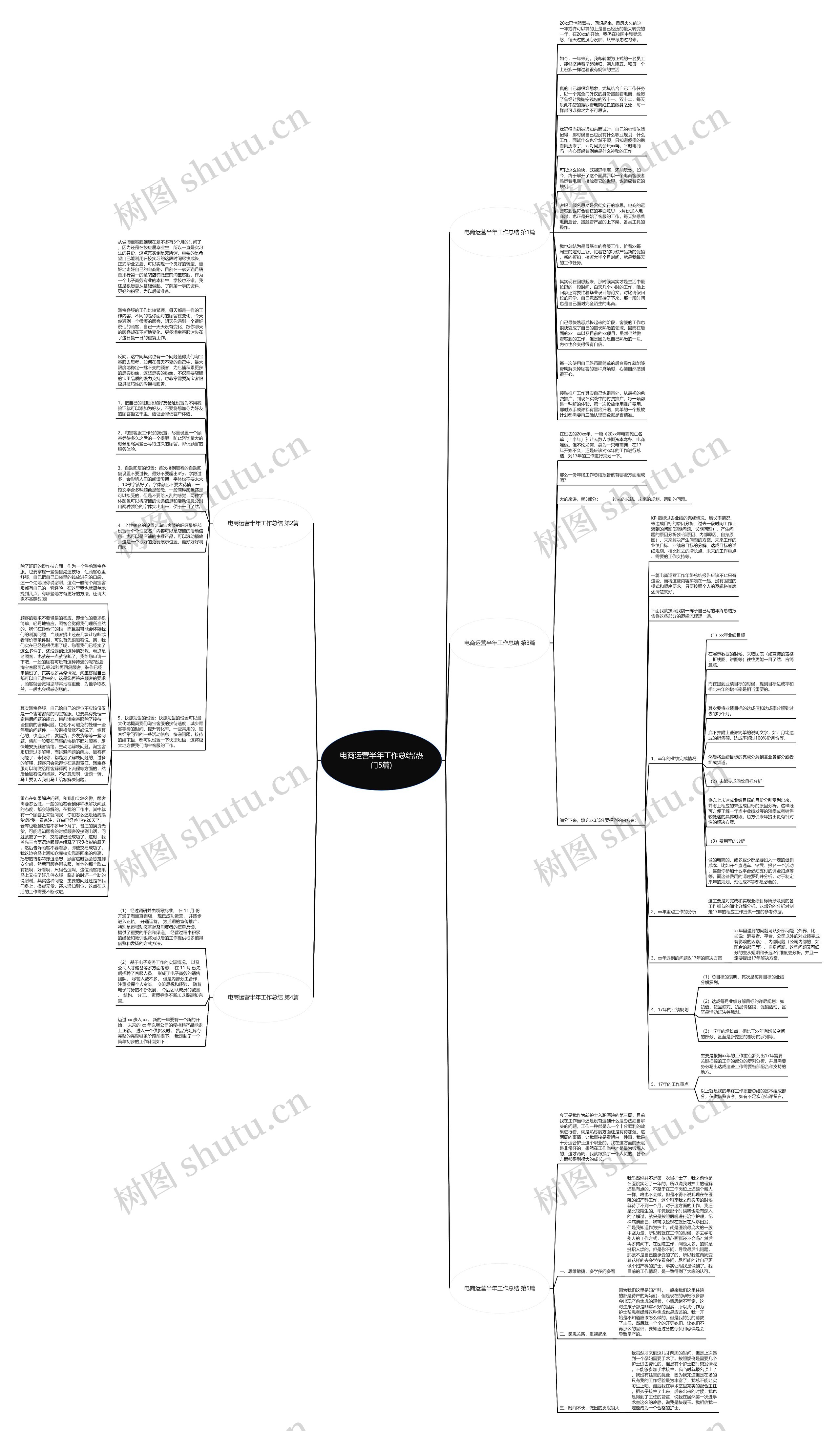 电商运营半年工作总结(热门5篇)思维导图